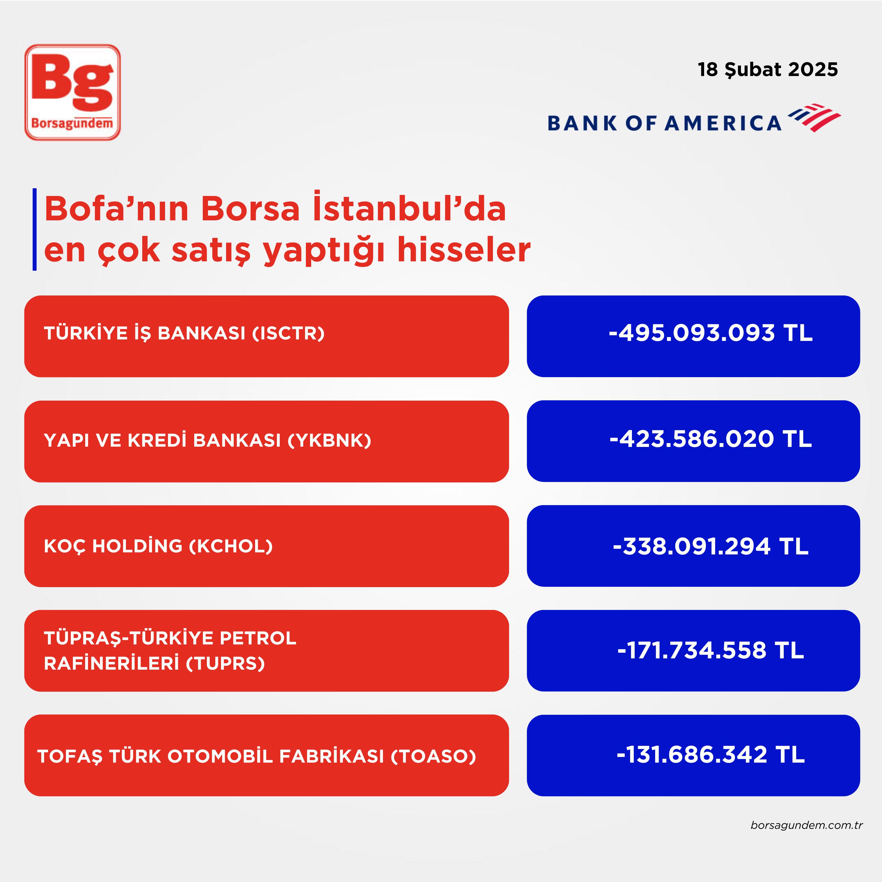 Bofa 18022025 Satış