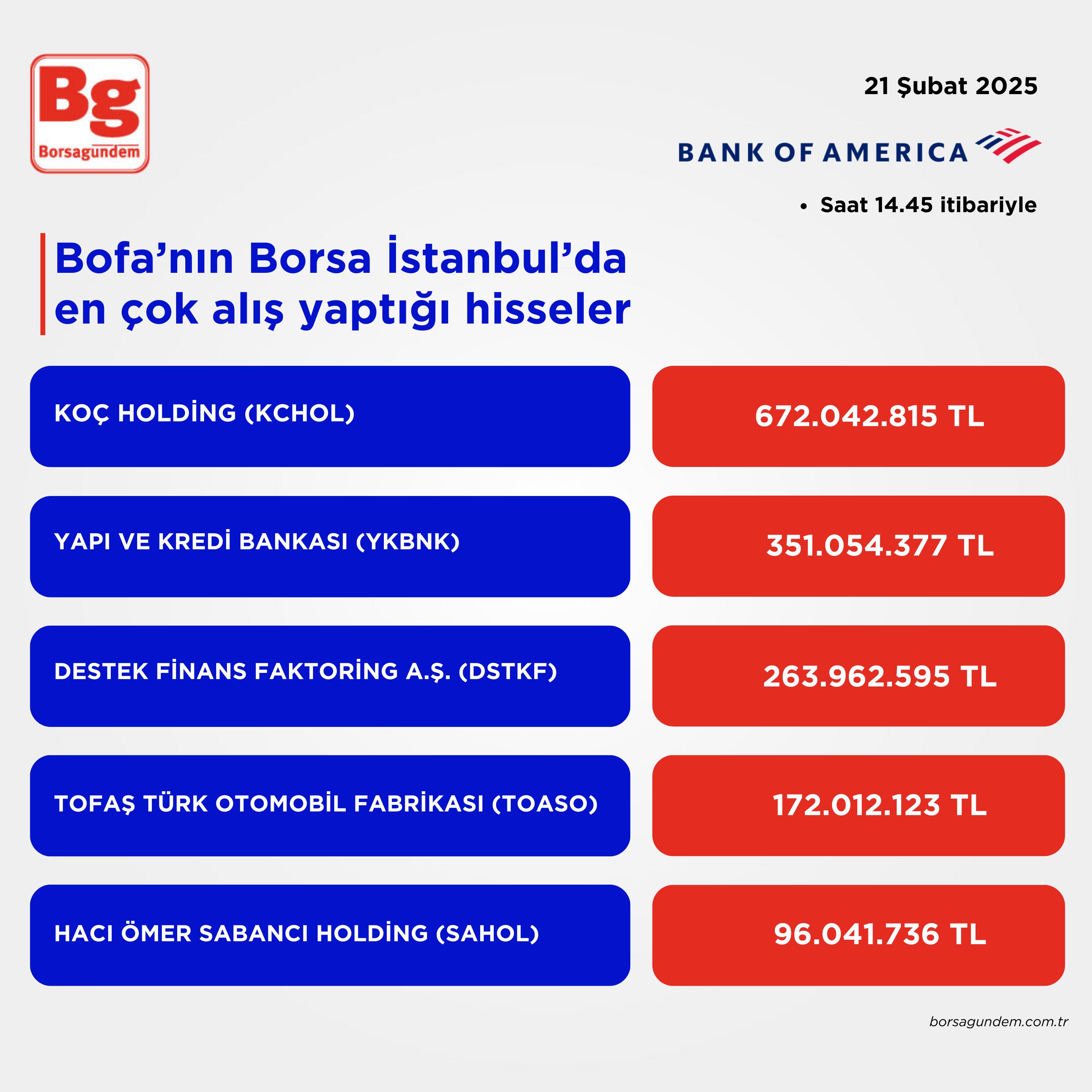 Bofa 21022025 Aliş