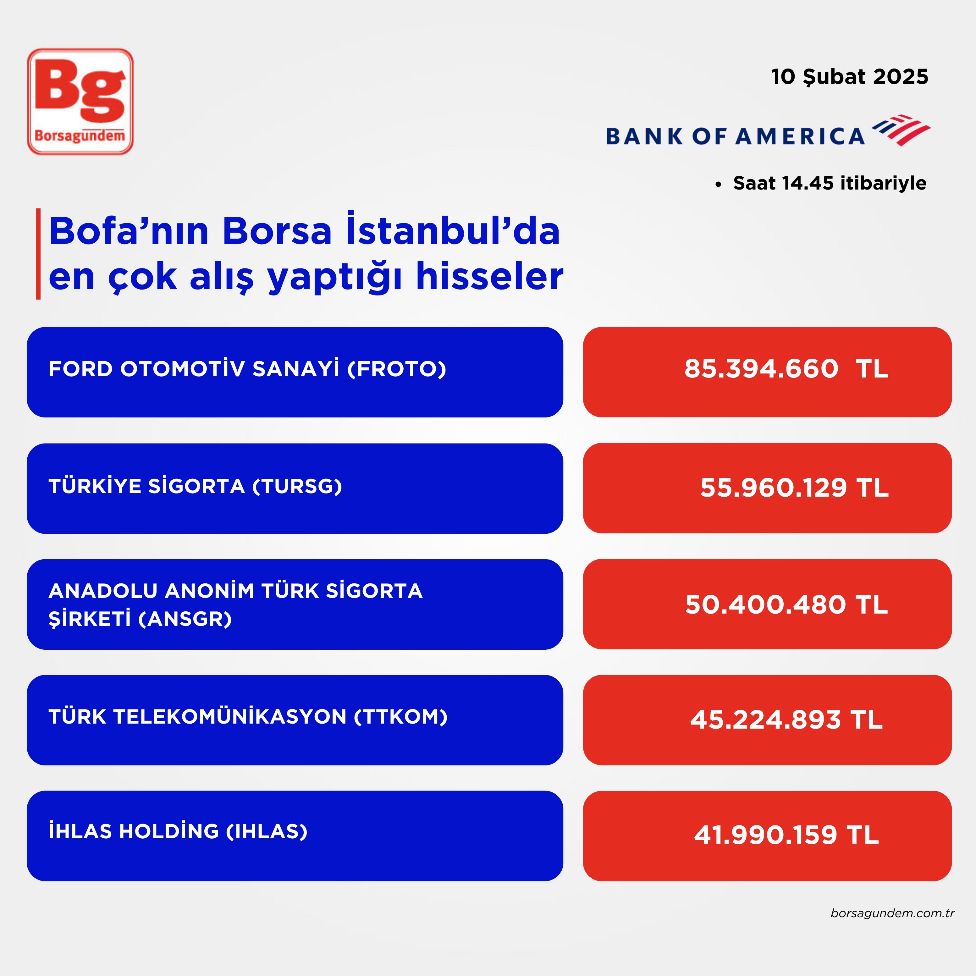 Bofa Alış 10022025