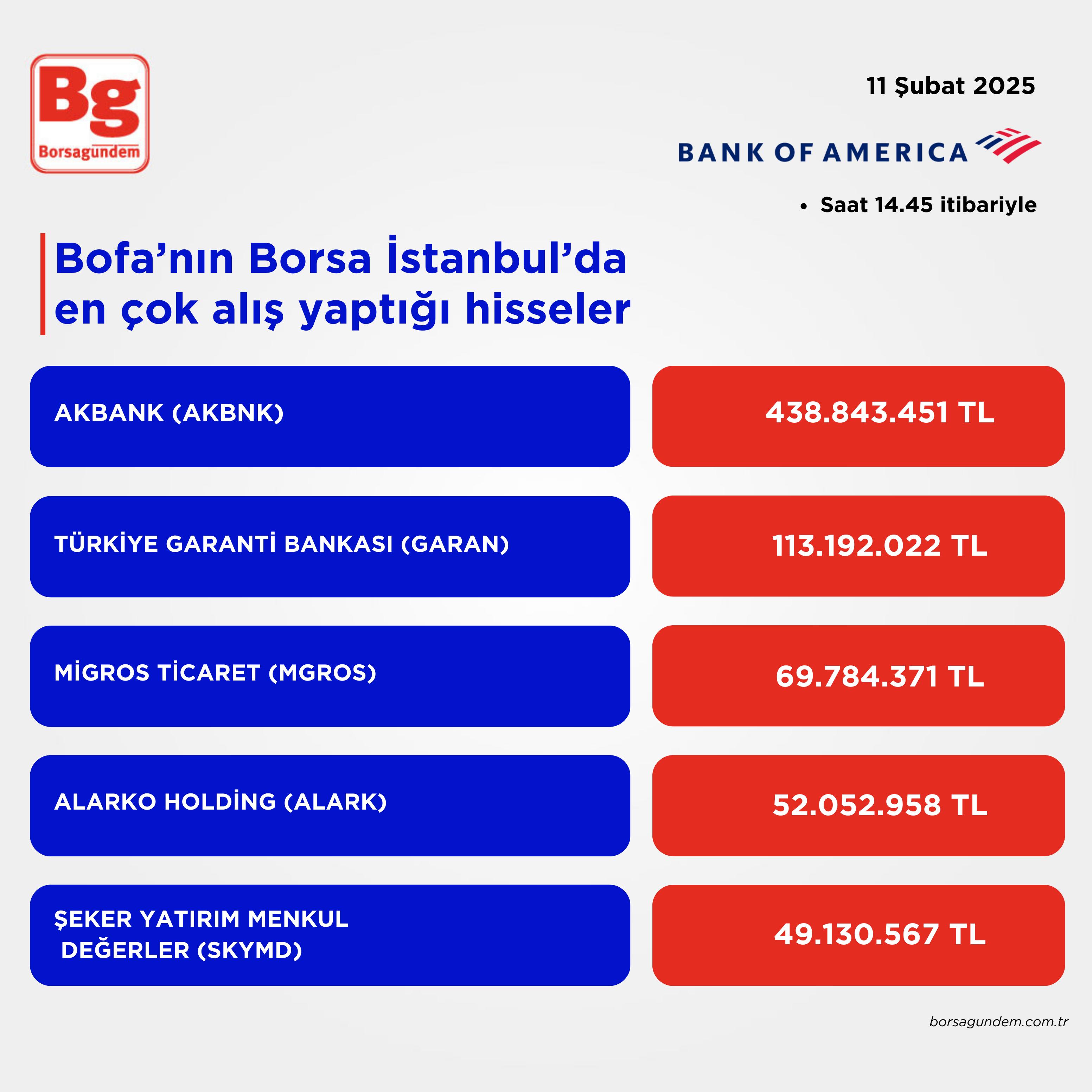 Bofa Alış 11022025