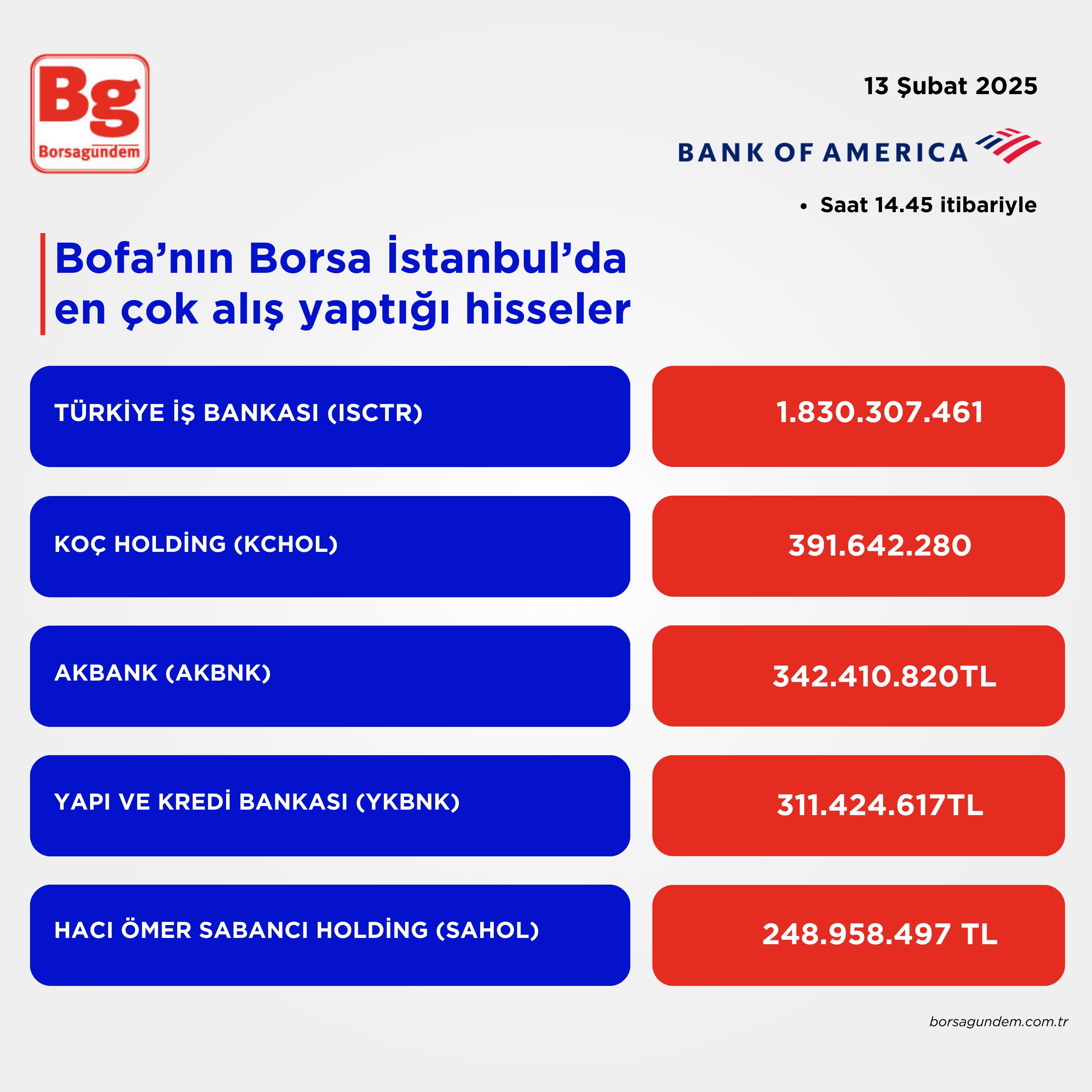 Bofa Alış 13022025