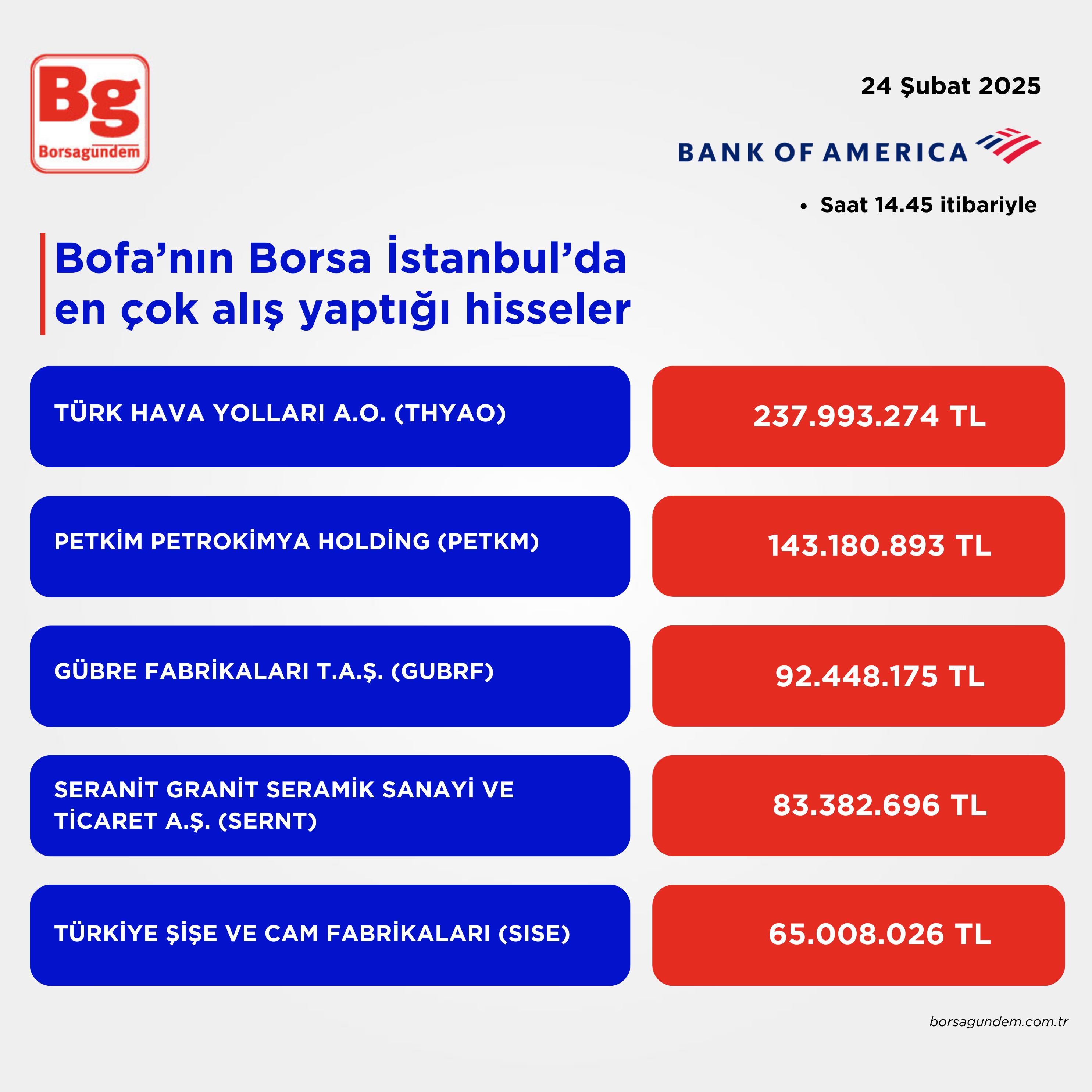 Bofa Aliş 24022025