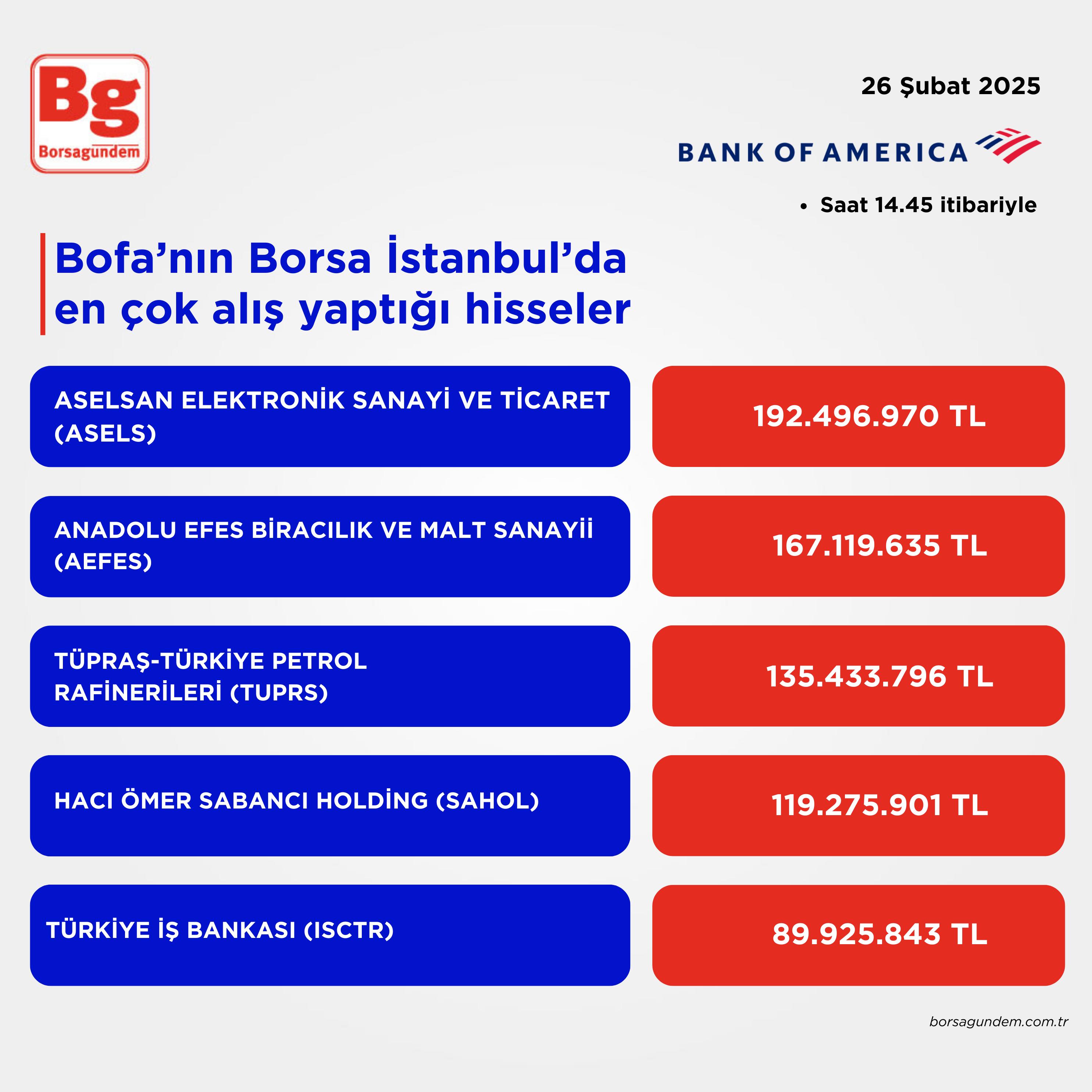 Bofa Aliş 26022025