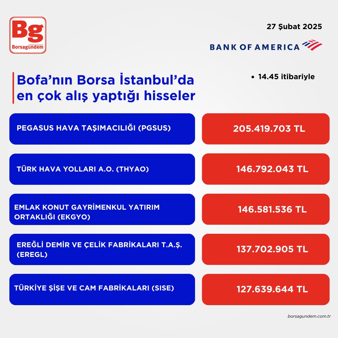 Bofa Aliş 27022025