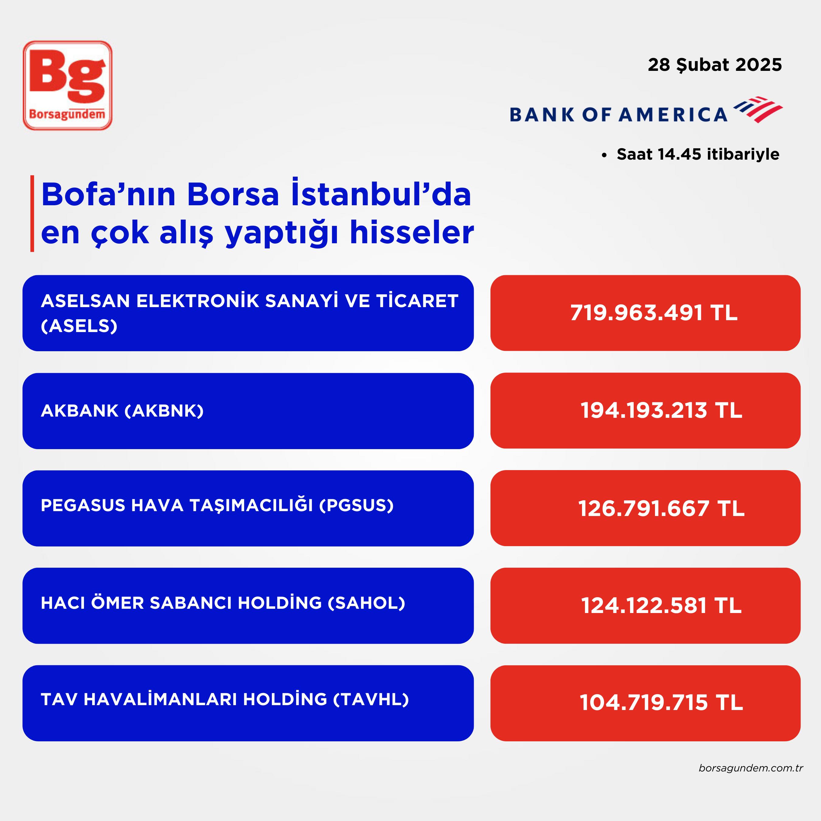 Bofa Aliş 28022025