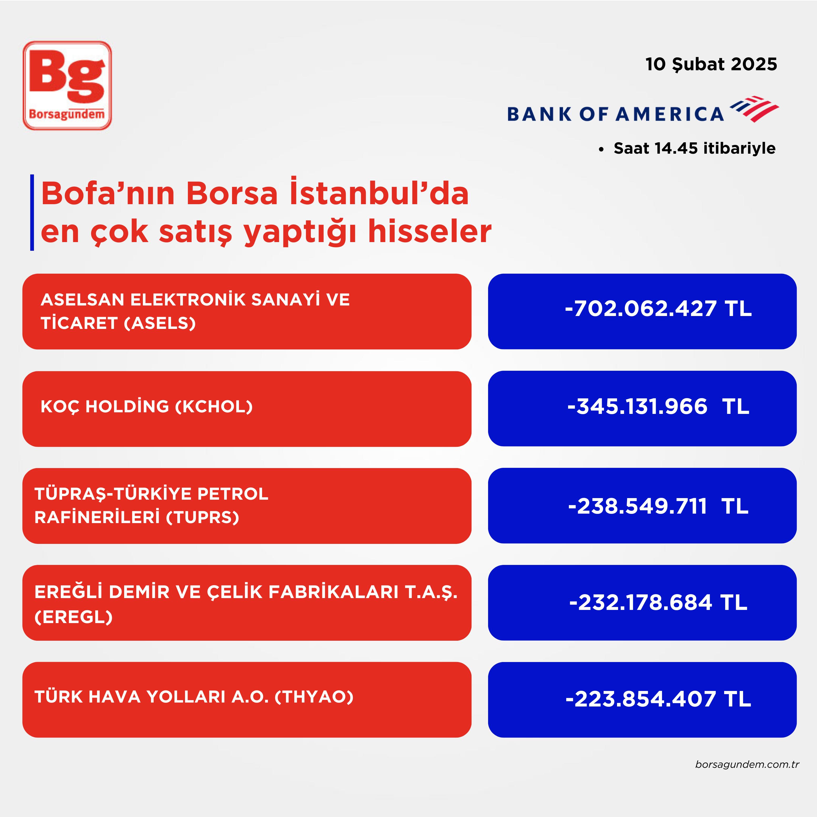 Bofa Satış 10022025