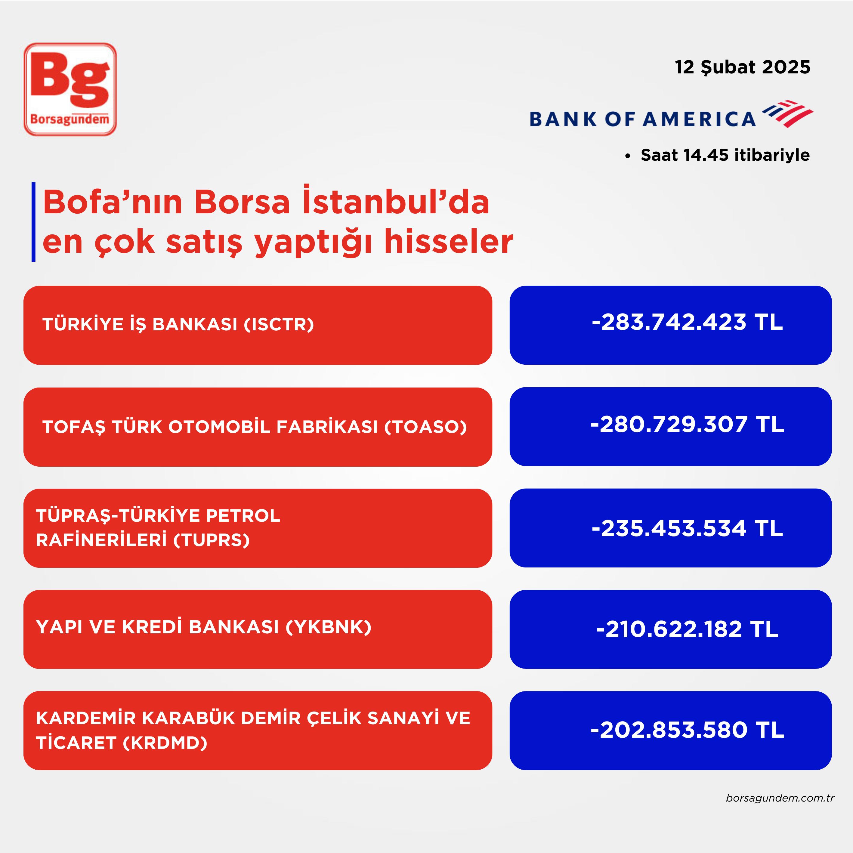 Bofa Satiş 12022025