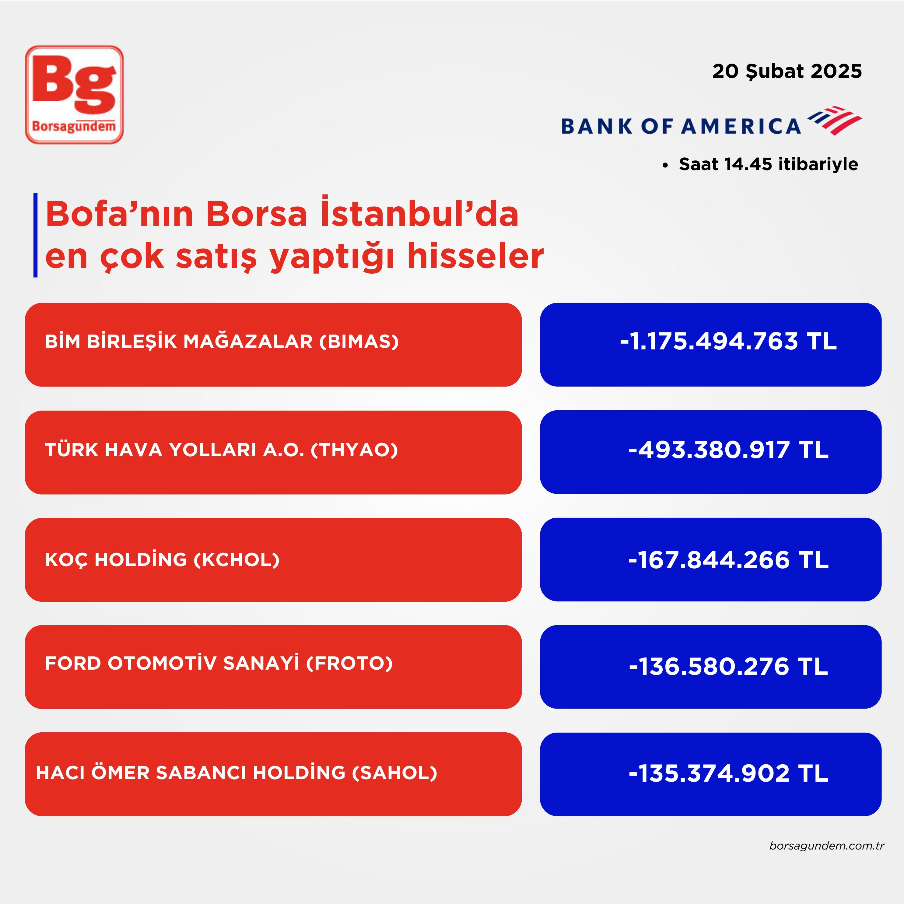 Bofa Satiş 20022025