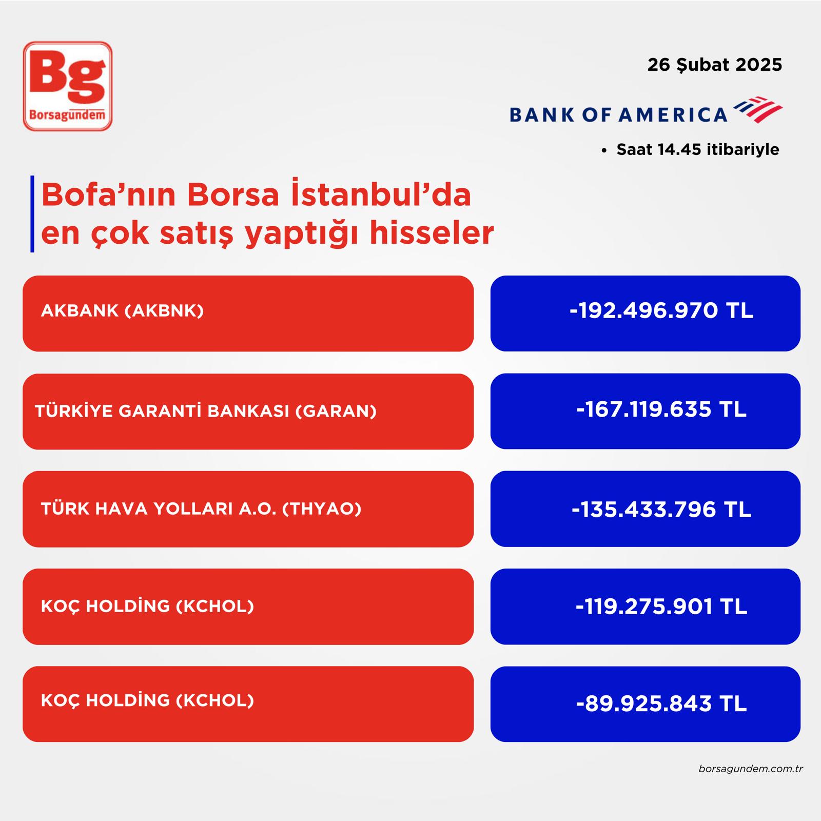 Bofa Satiş 26022025