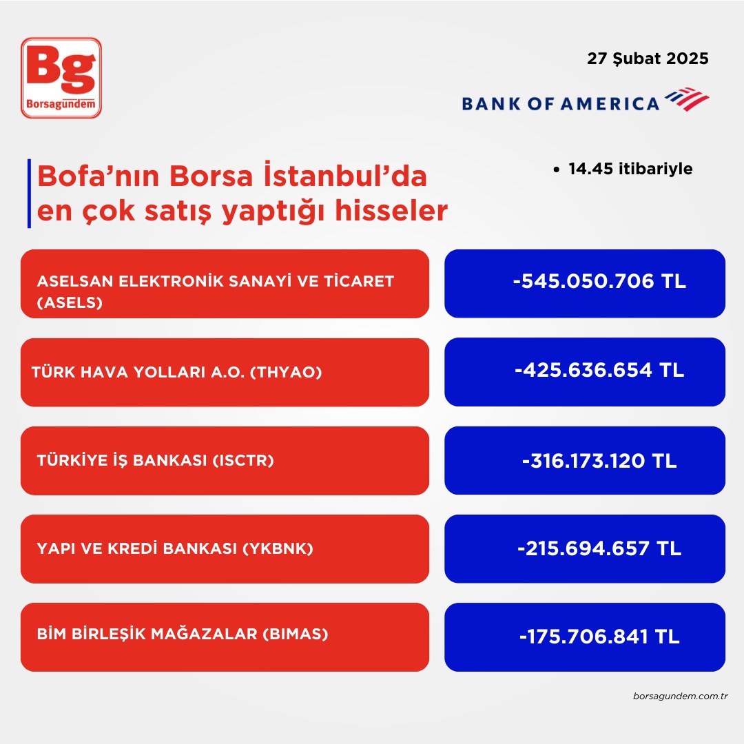 Bofa Satiş 27022025