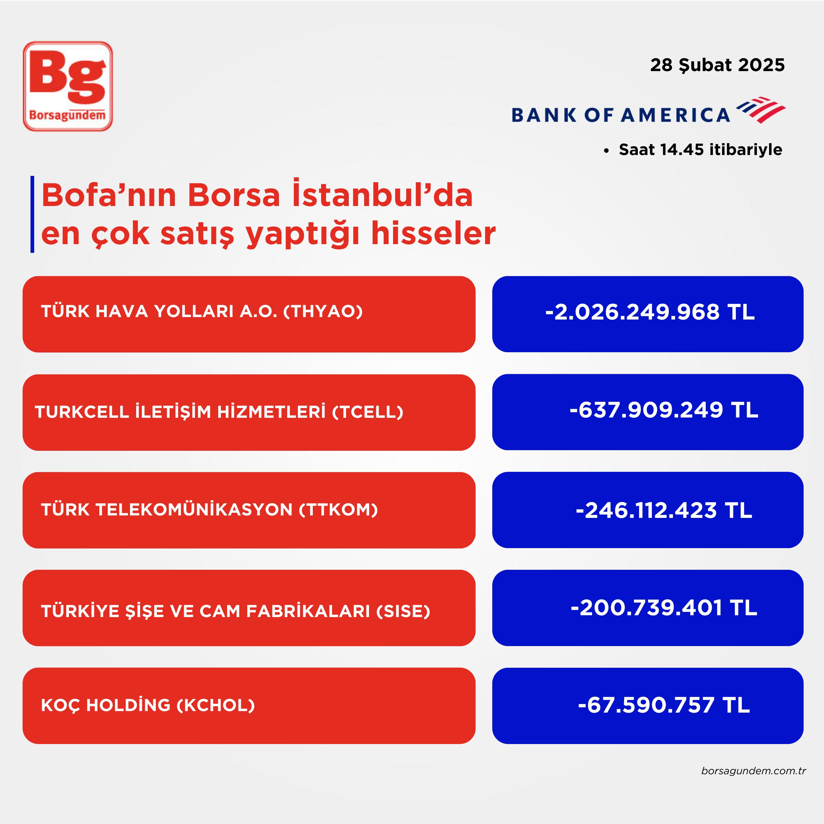 Bofa Satiş 28022025