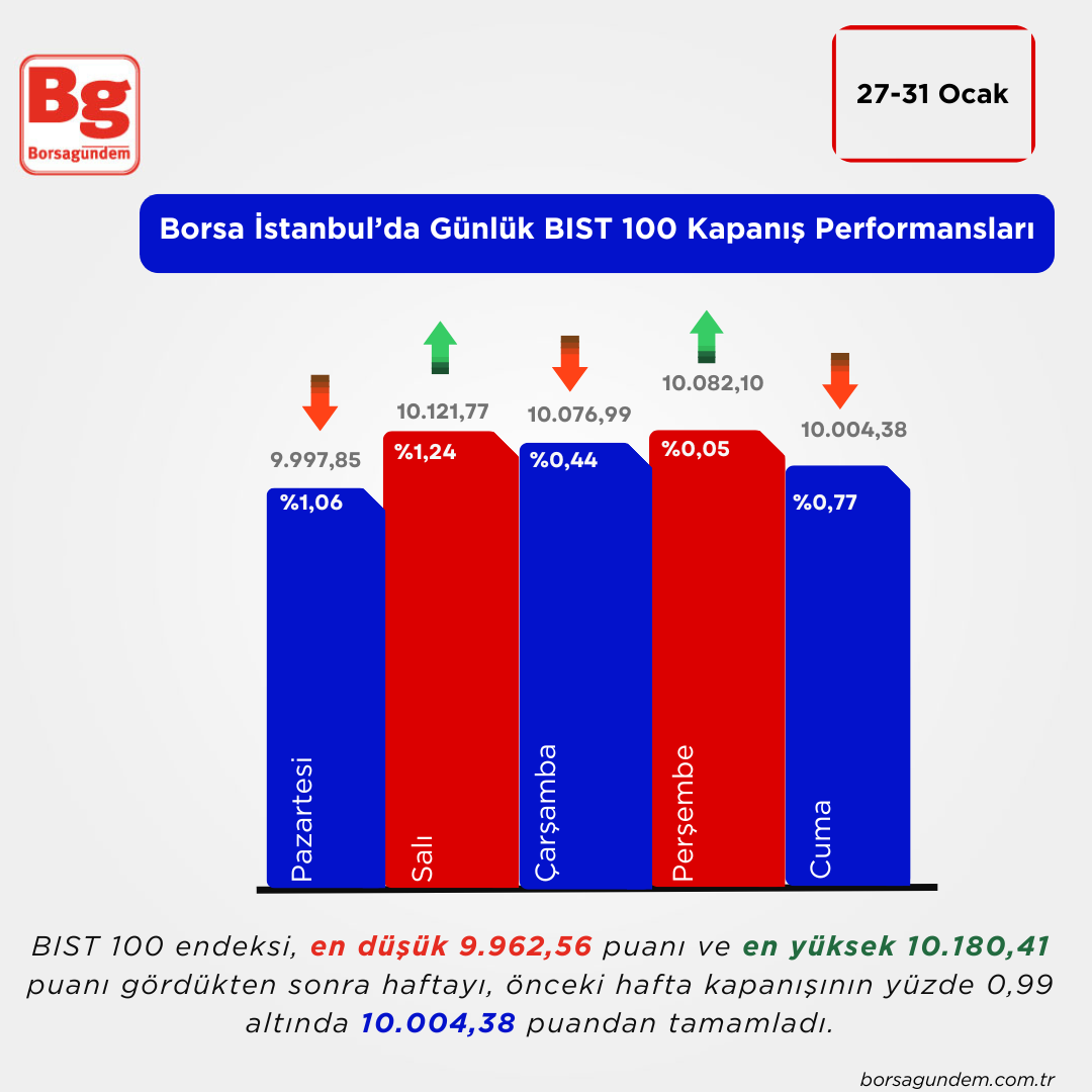 Borsa Grafik (1)