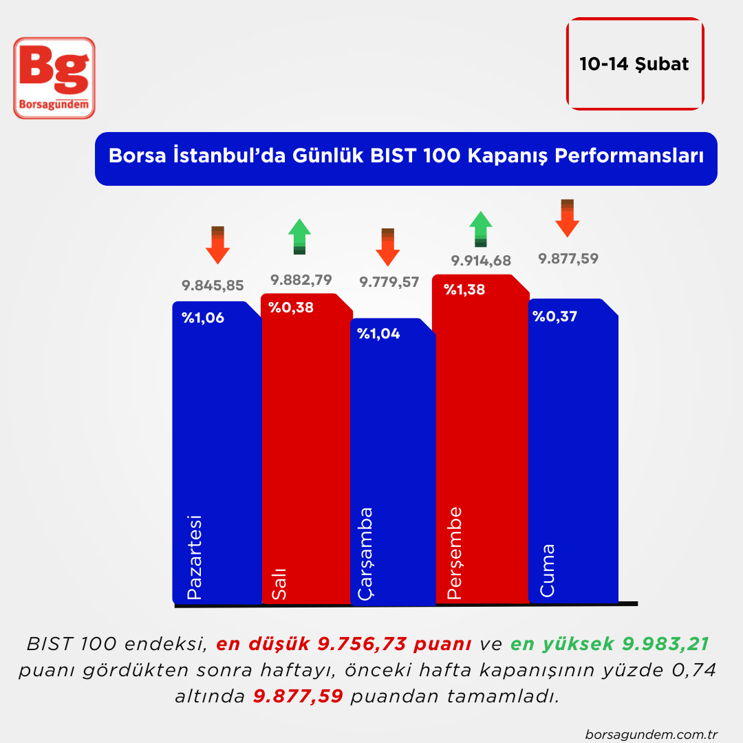 Borsa Grafik (2)