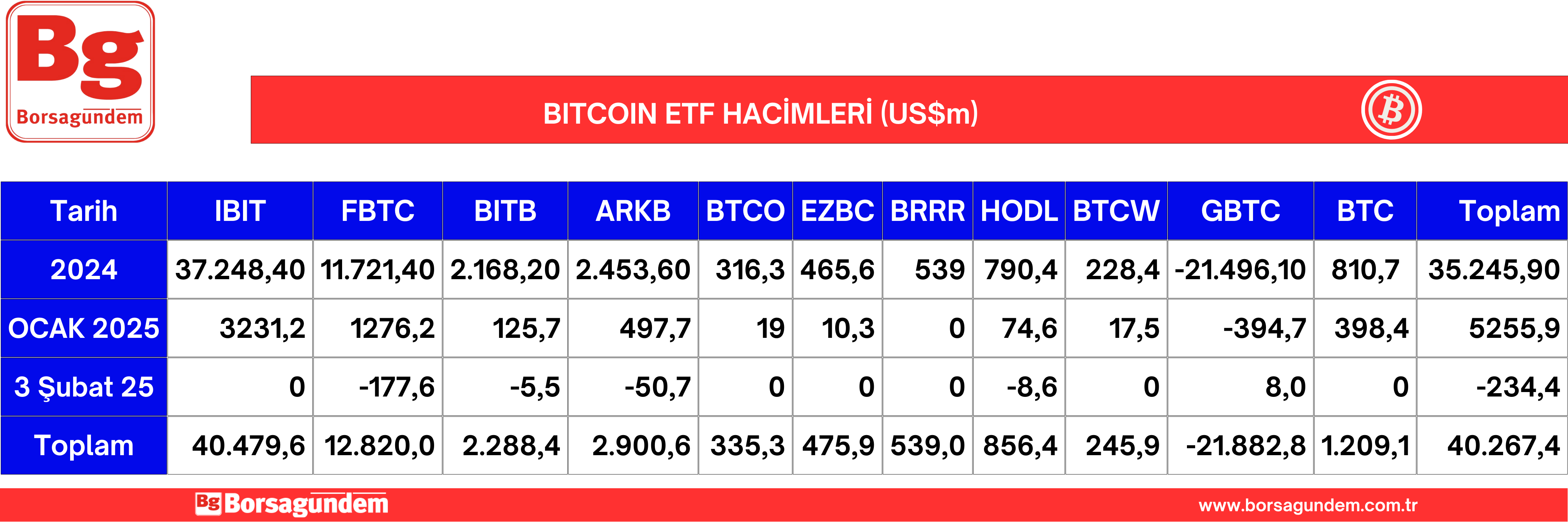 Btc Etf 04022025