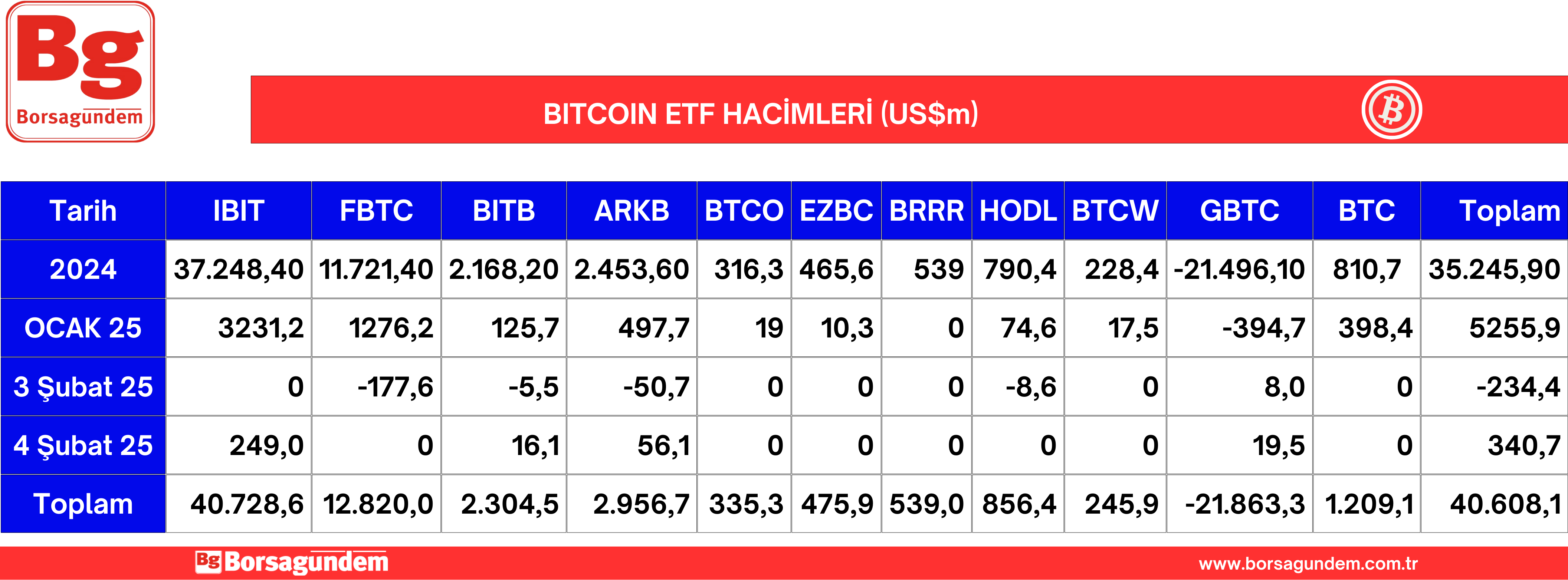 Btc Etf 05022025