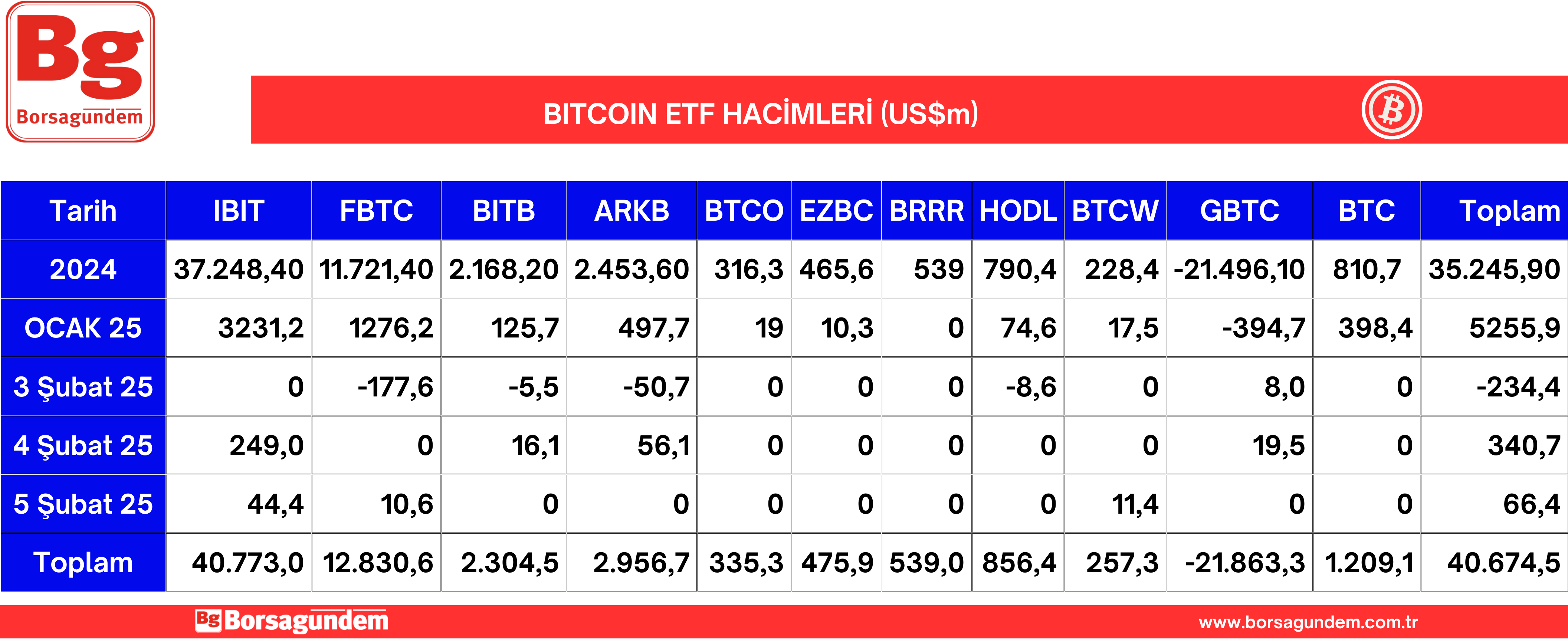 Btc Etf 06022025