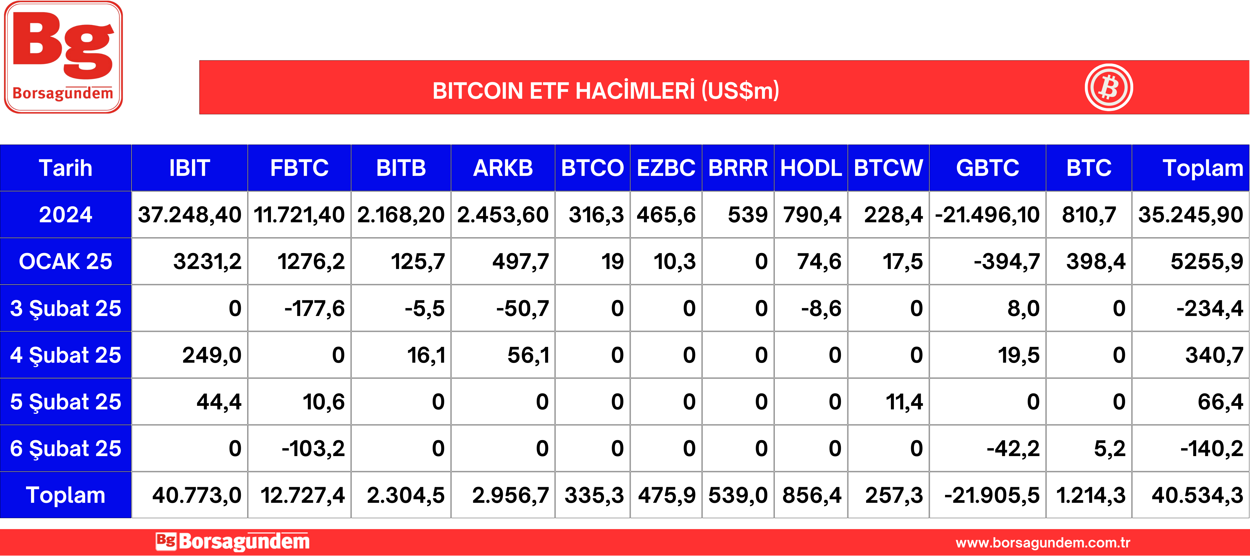 Btc Etf 07022025