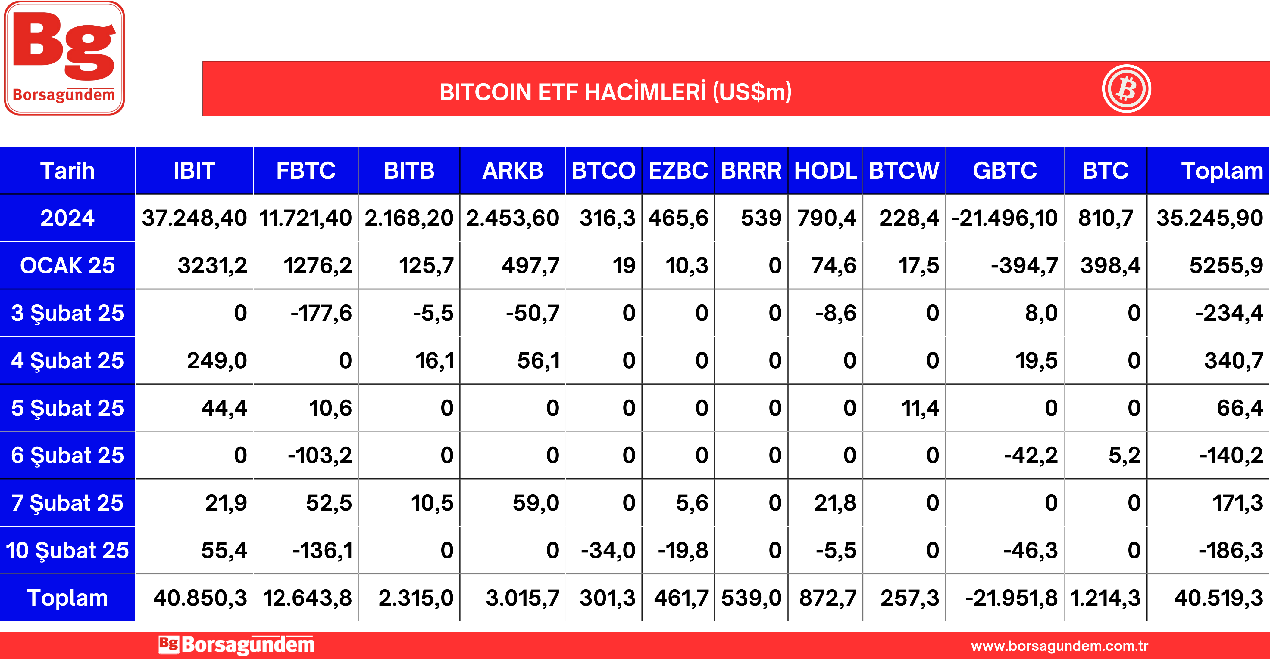 Btc Etf 11022025