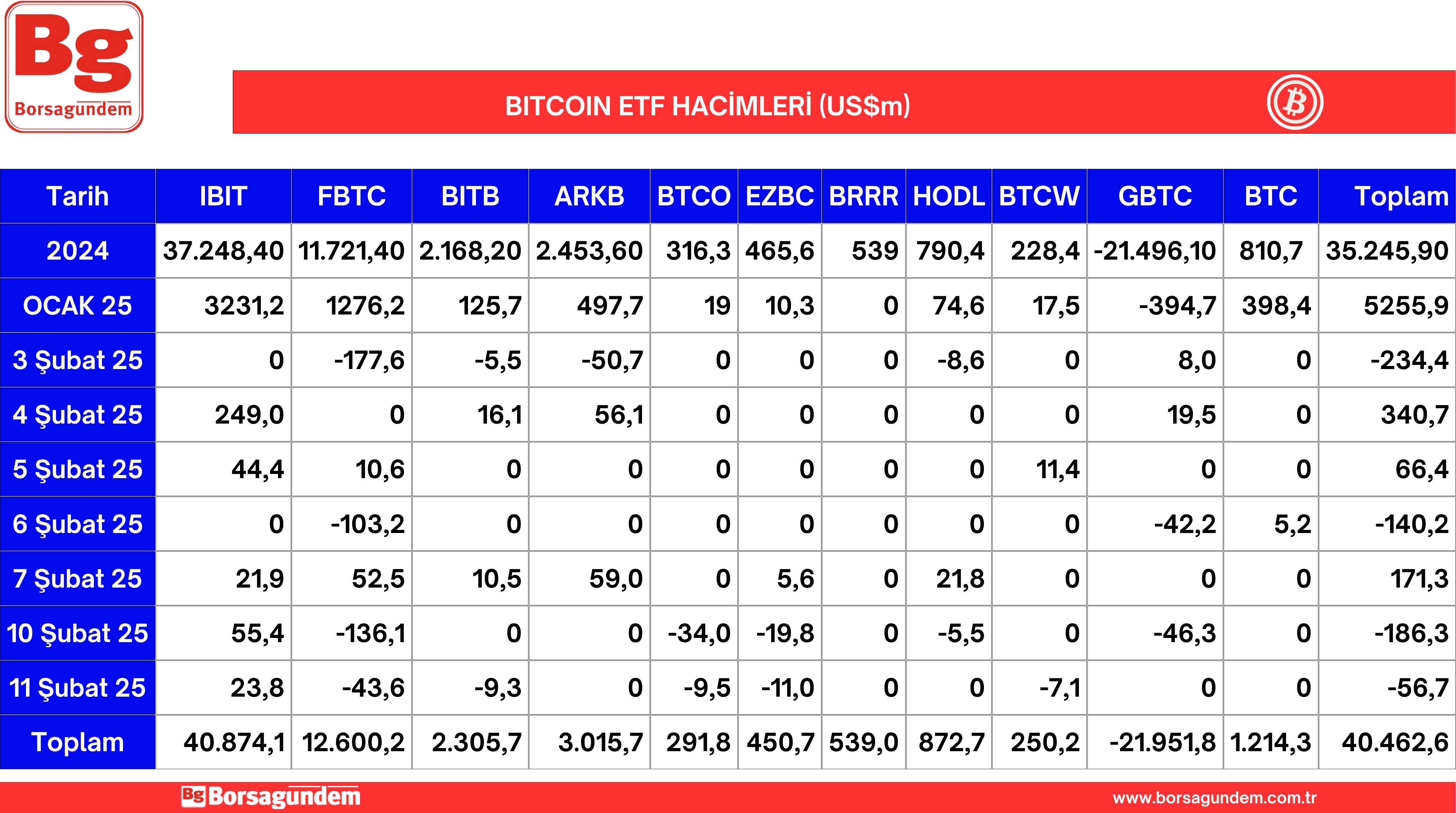 Btc Etf 12022025