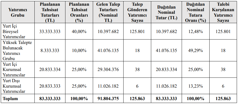 Destek Finans