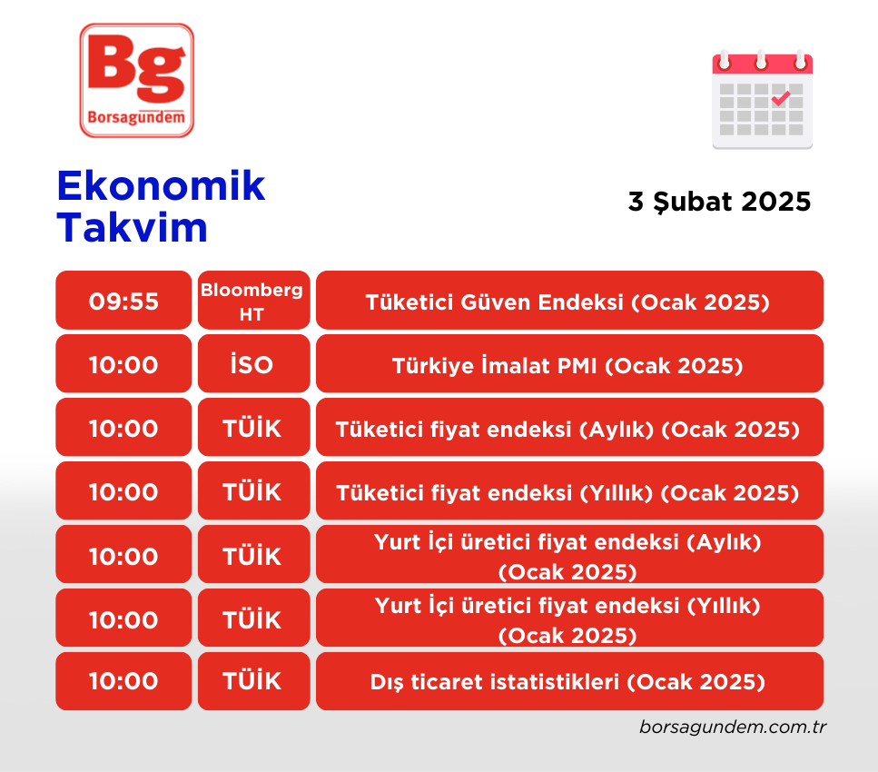 Ekonomi Takvimi 03022025