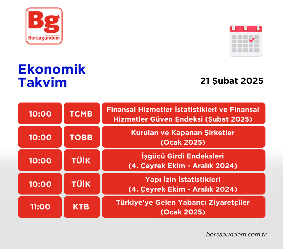 Ekonomi Takvimi 21022025