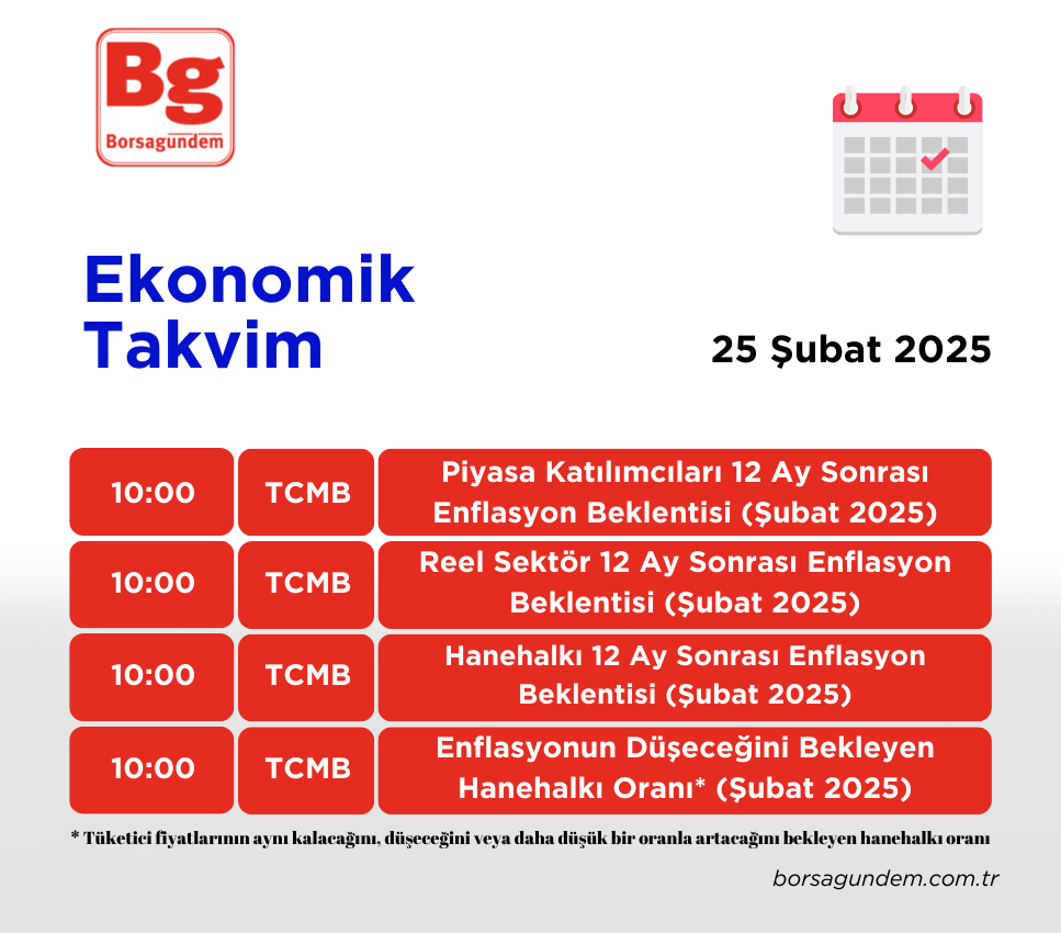 Ekonomi Takvimi 25022025