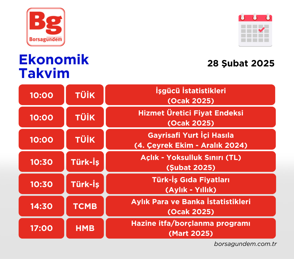 Ekonomi Takvimi 28022025