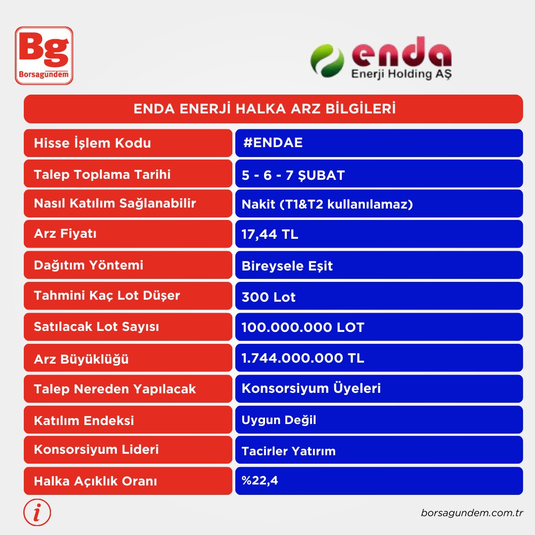 Enda Enerji 0502