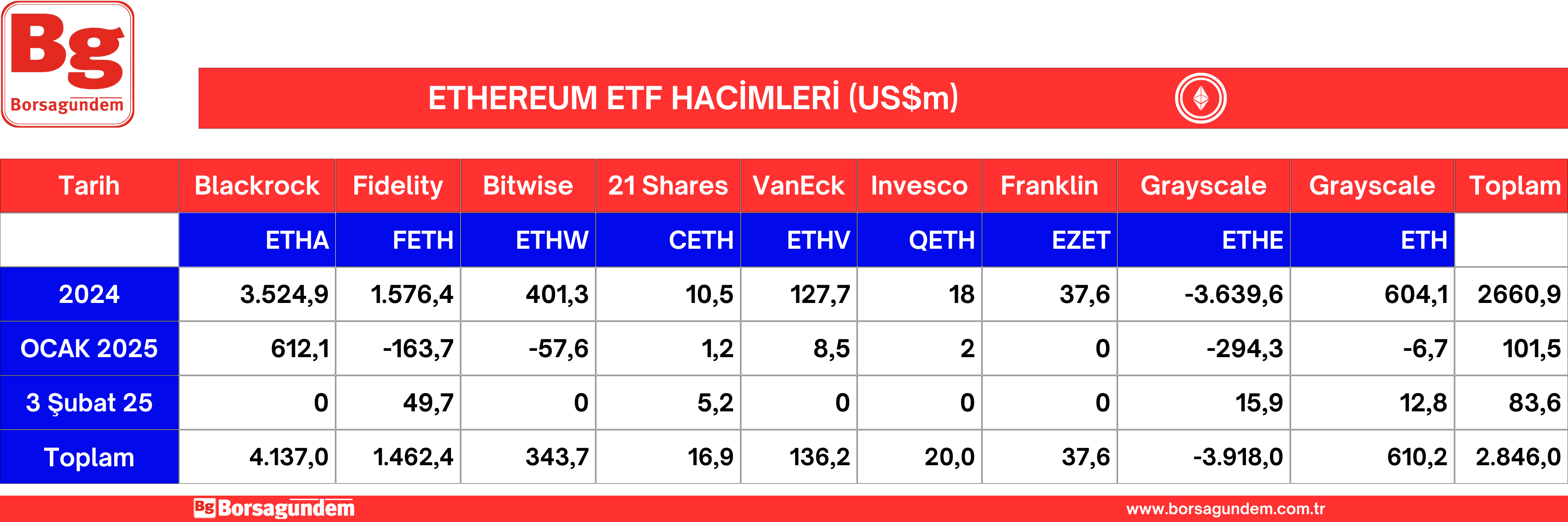 Ether Etf 04022025