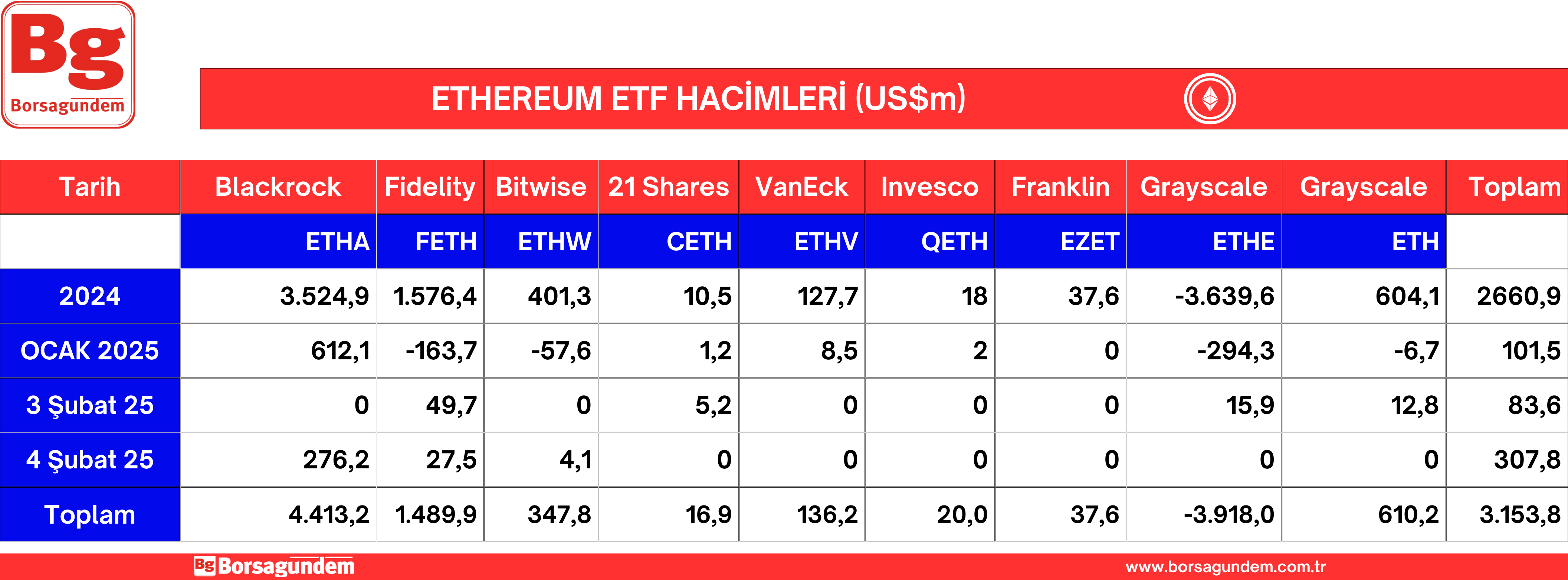 Ether Etf 05022025