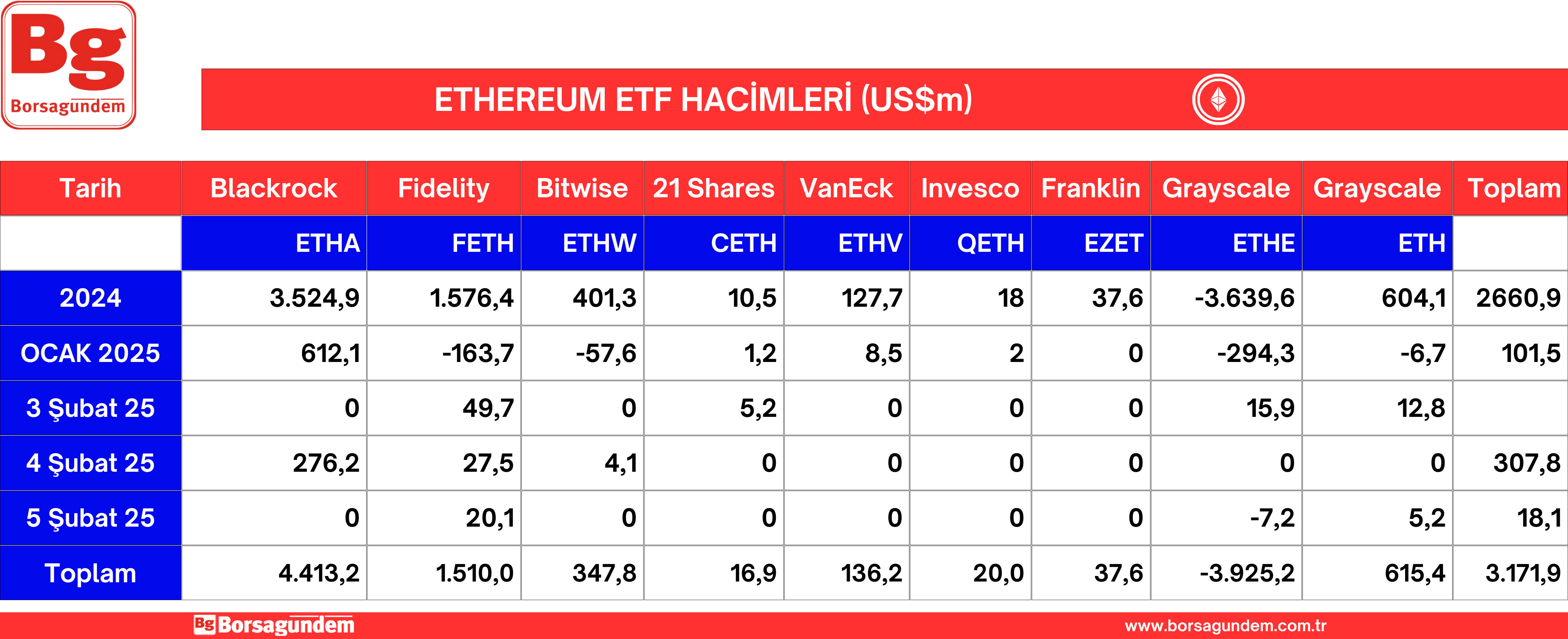 Ether Etf 06022025