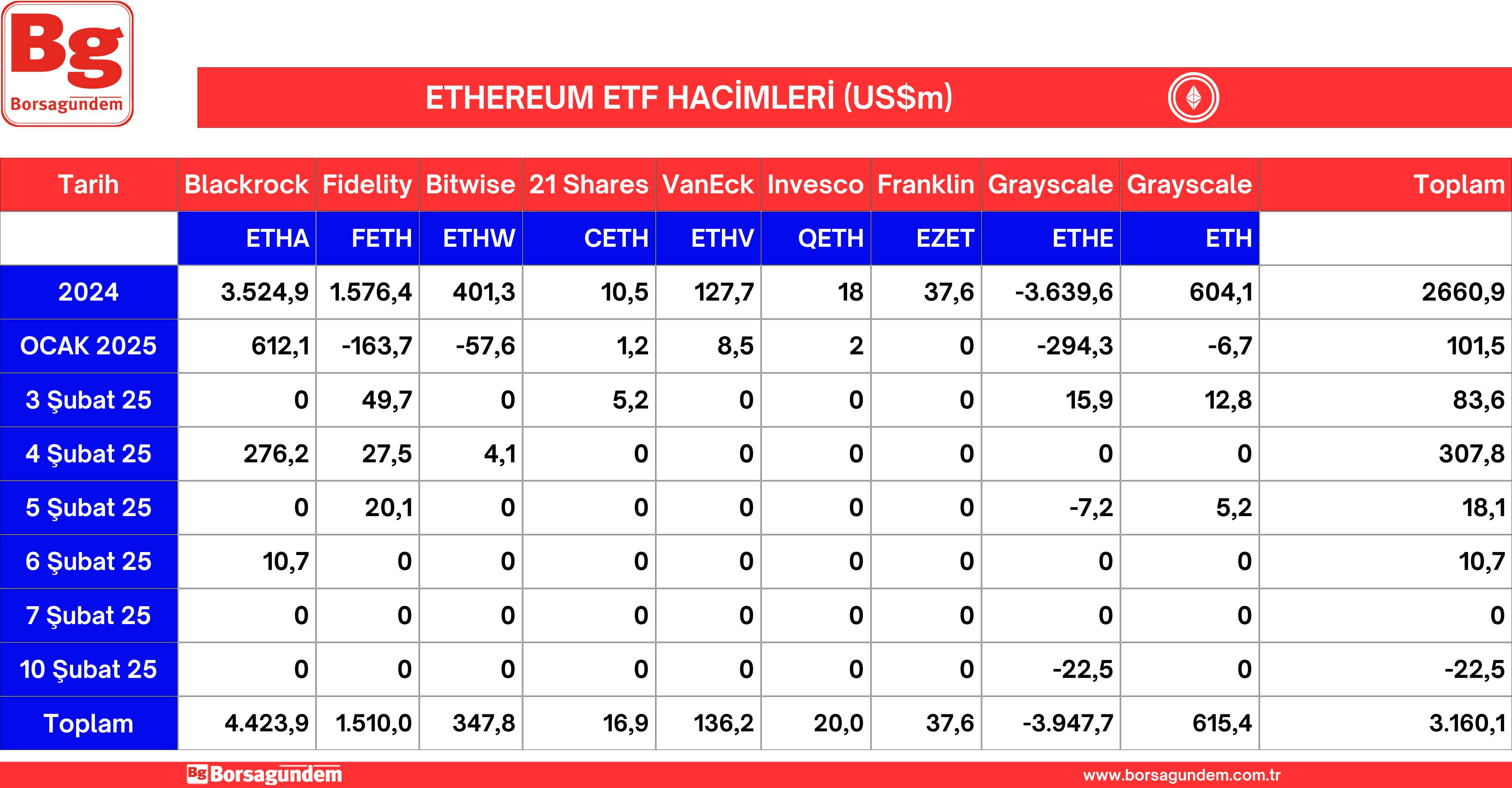 Ether Etf 11022025