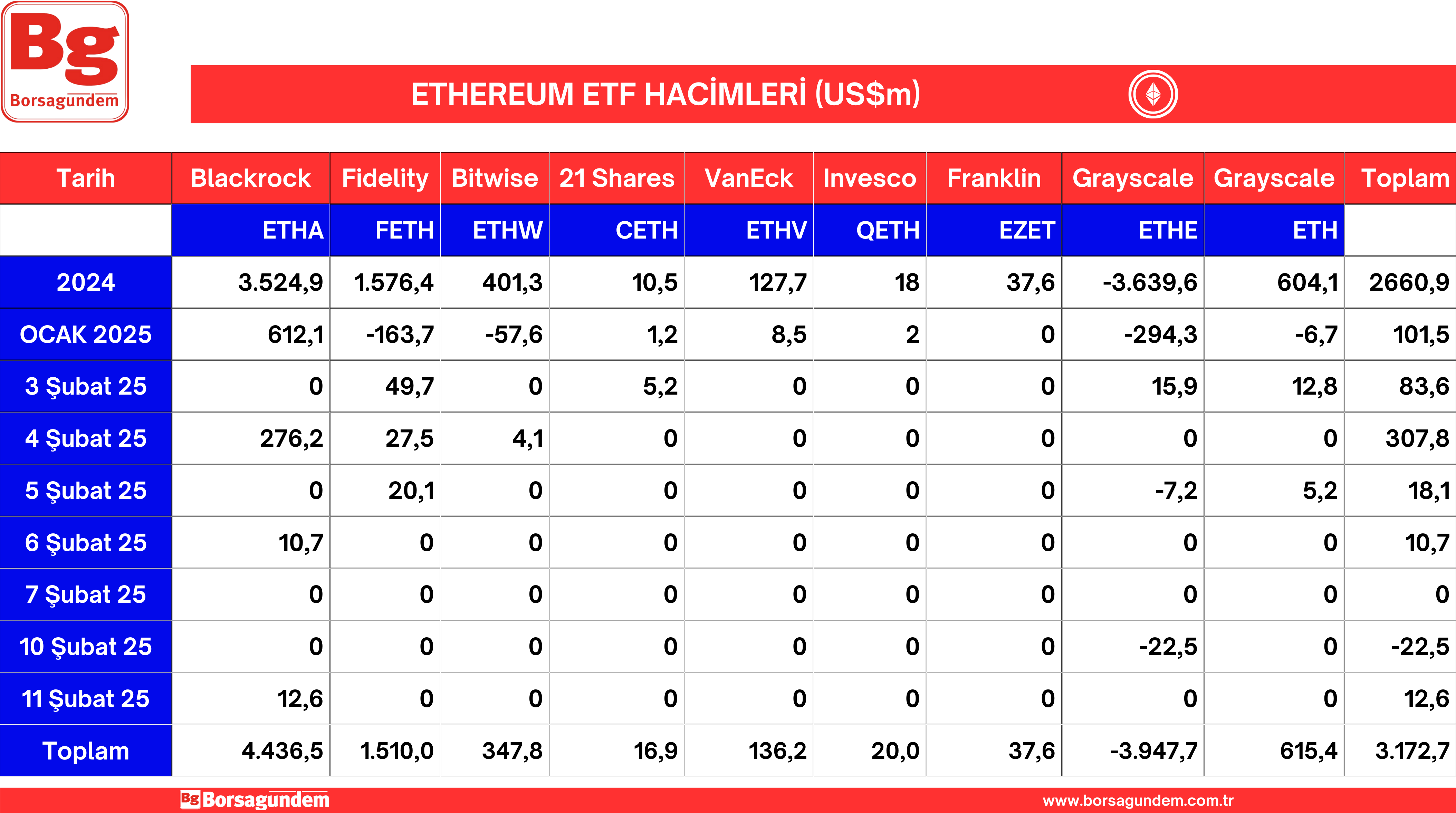 Ether Etf 12022025