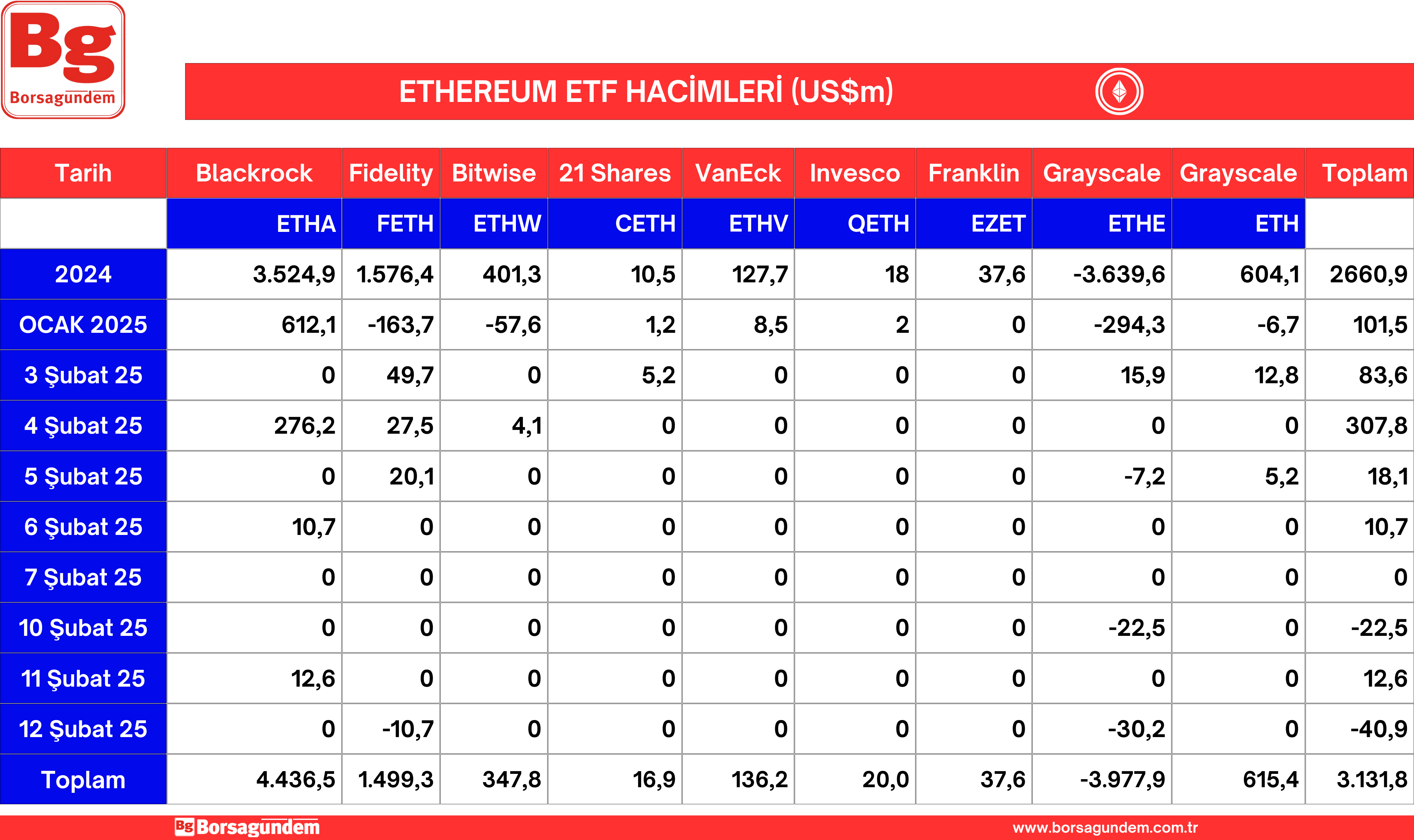 Ether Etf 13022025