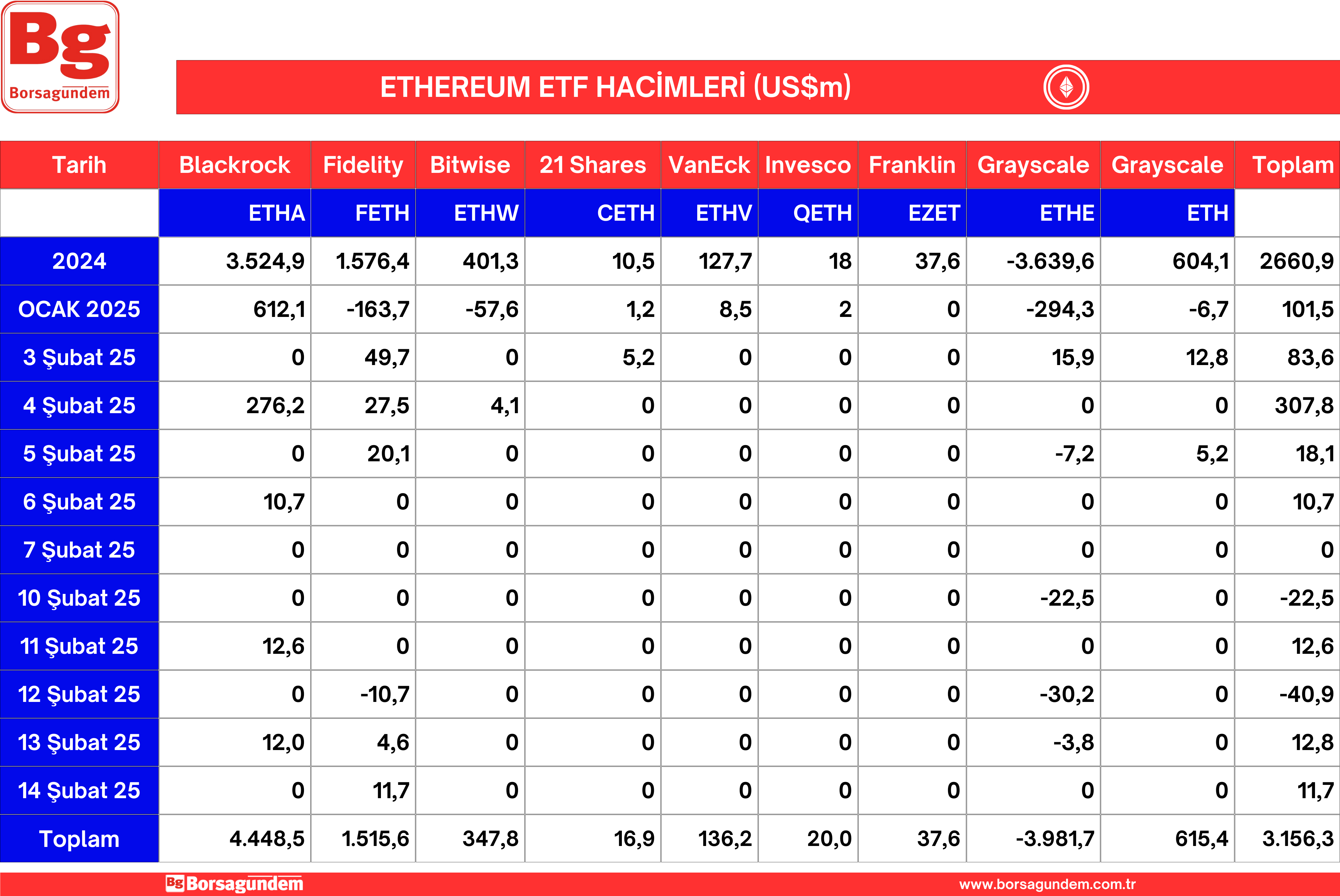 Ether Etf 17022025