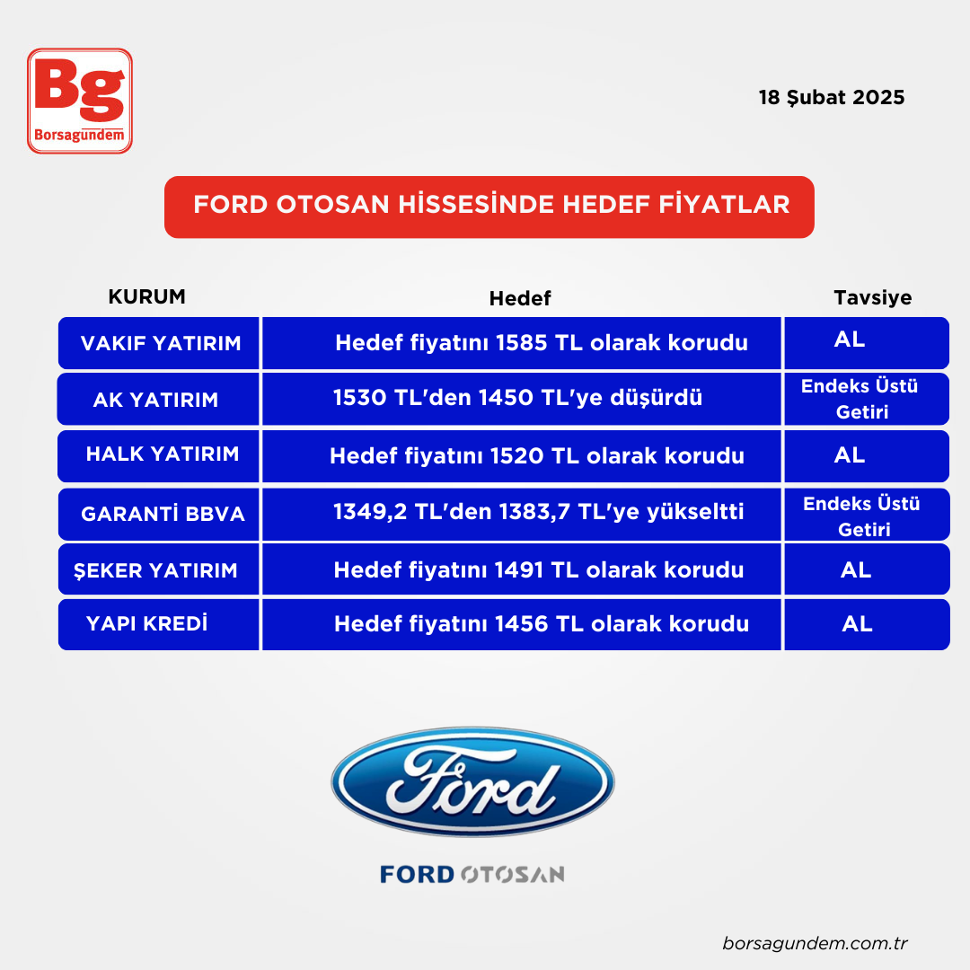 Ford Oto