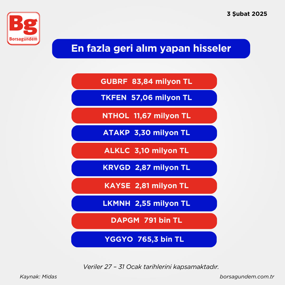 Hisse Geri Alım Borsa