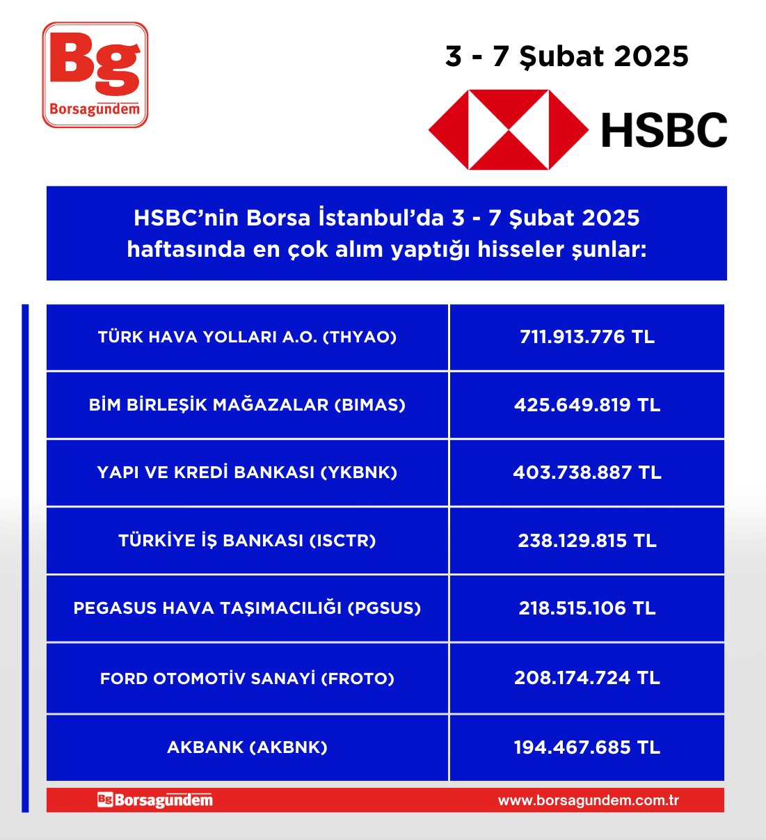 Hsbc 030225 070225 Alim Haftalik