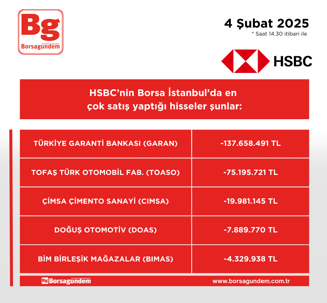 Hsbc 04022025 Satiş