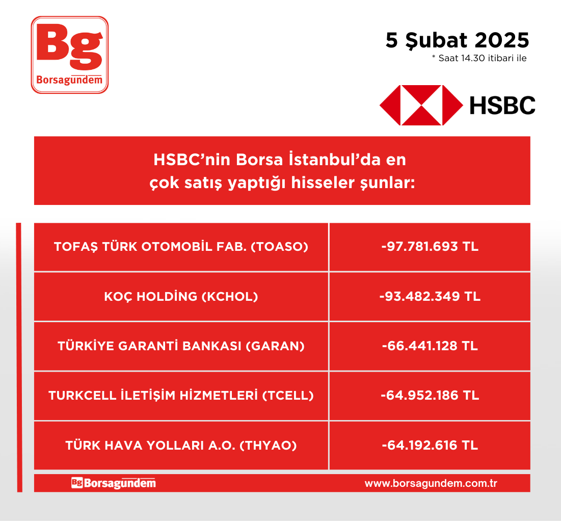 Hsbc 05022025 Satiş