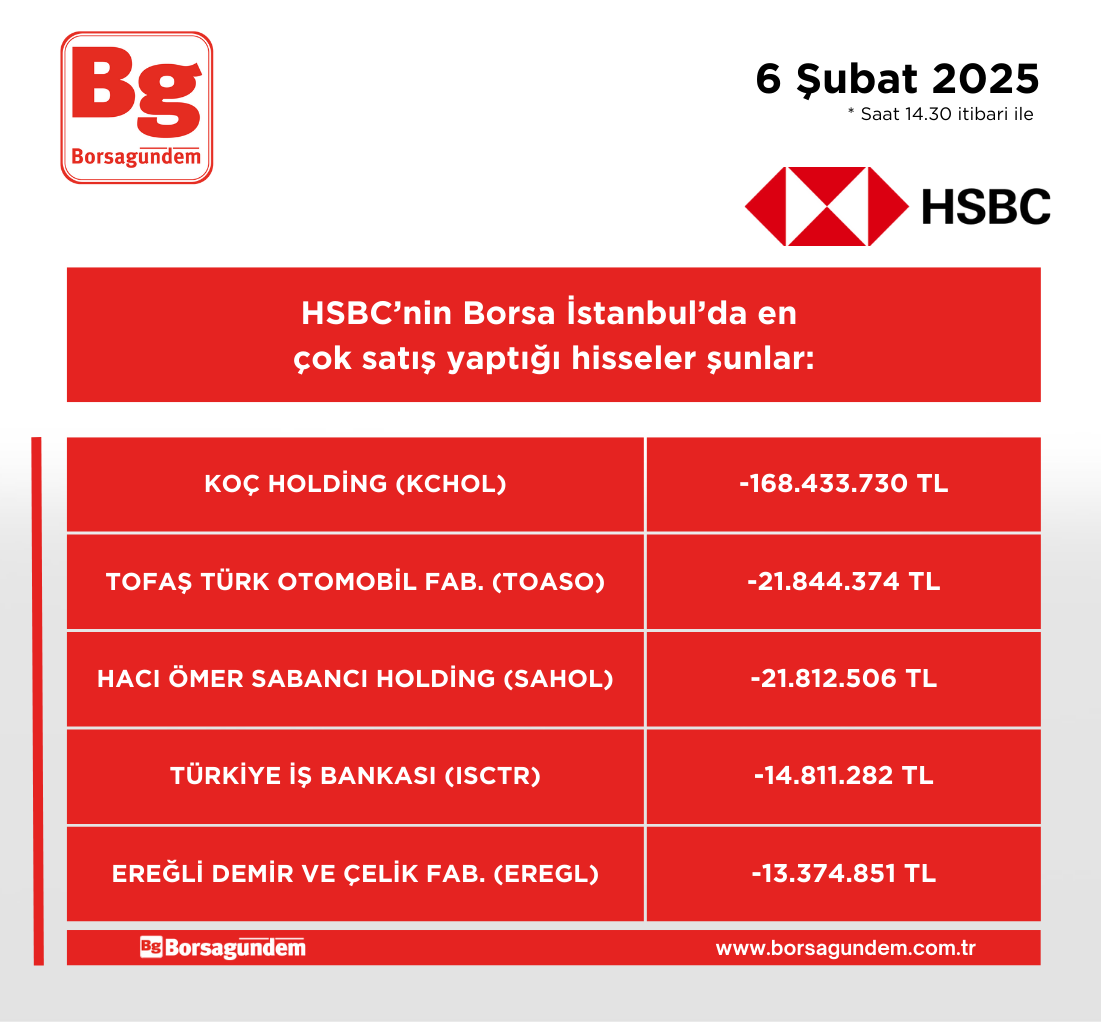 Hsbc 06022025 Satiş