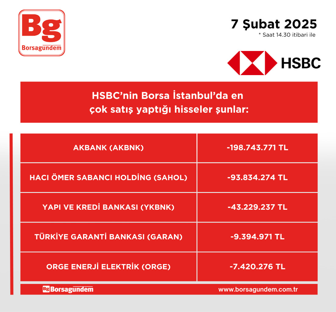 Hsbc 07022025 Satiş