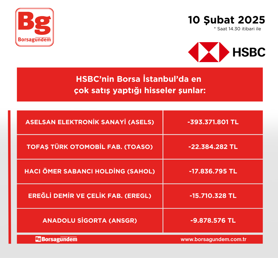 Hsbc 10022025 Satiş