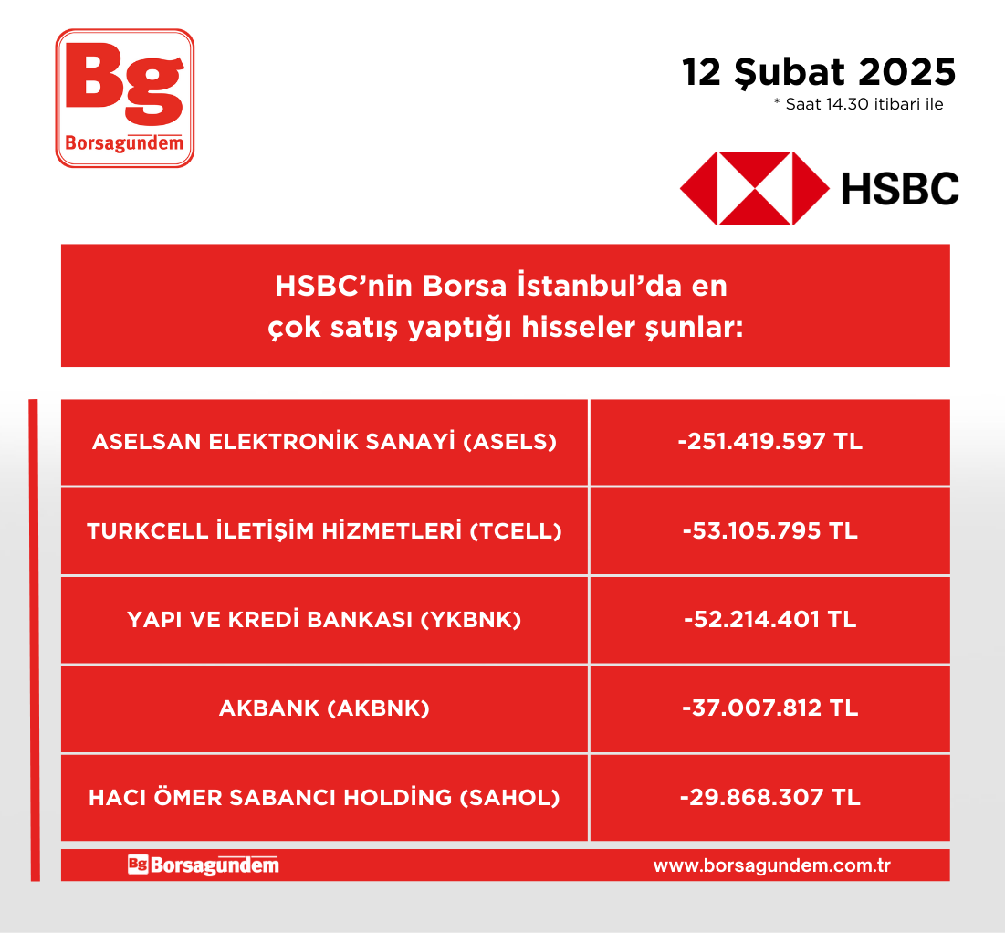 Hsbc 12022025 Satiş