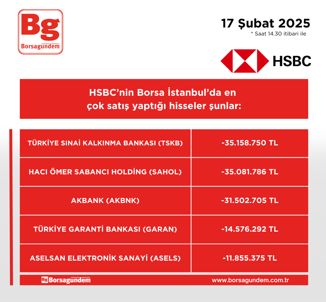 Hsbc 17022025 Satiş