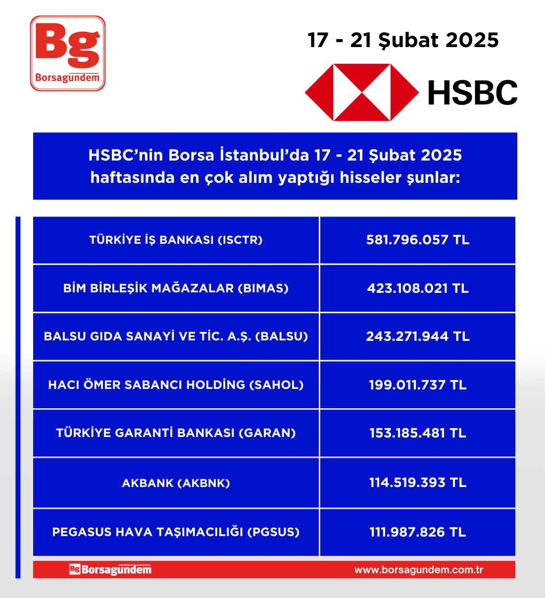 Hsbc 170225 210225 Alim Haftalik