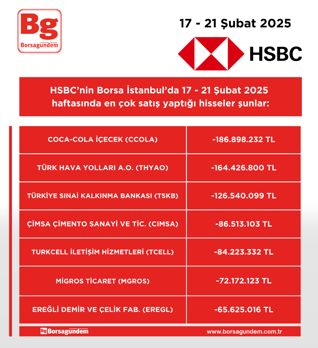 Hsbc 170225 210225 Satim Haftalik