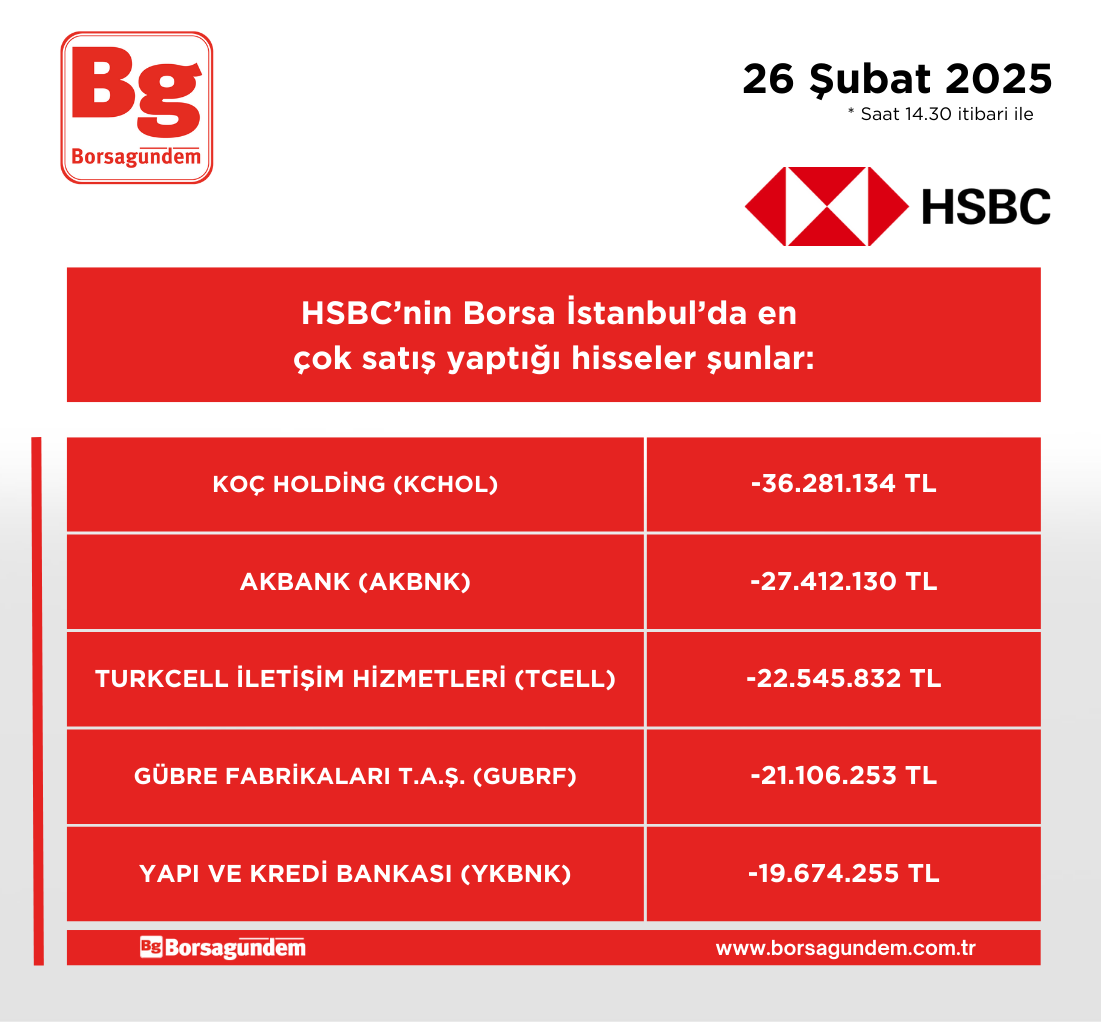 Hsbc 26022025 Satiş