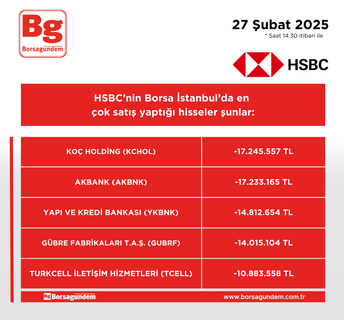 Hsbc 27022025 Satiş